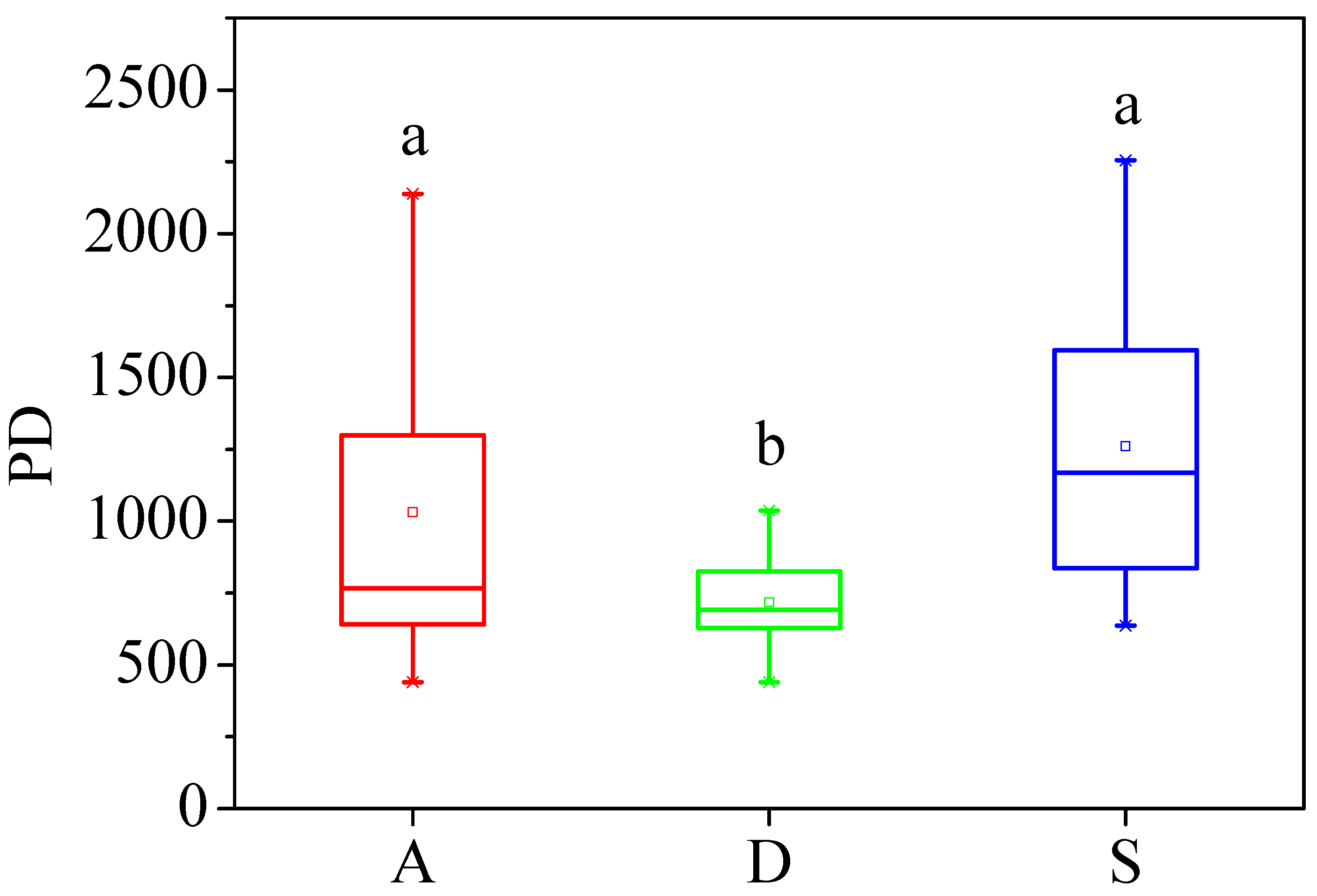 Forests 15 00222 g004