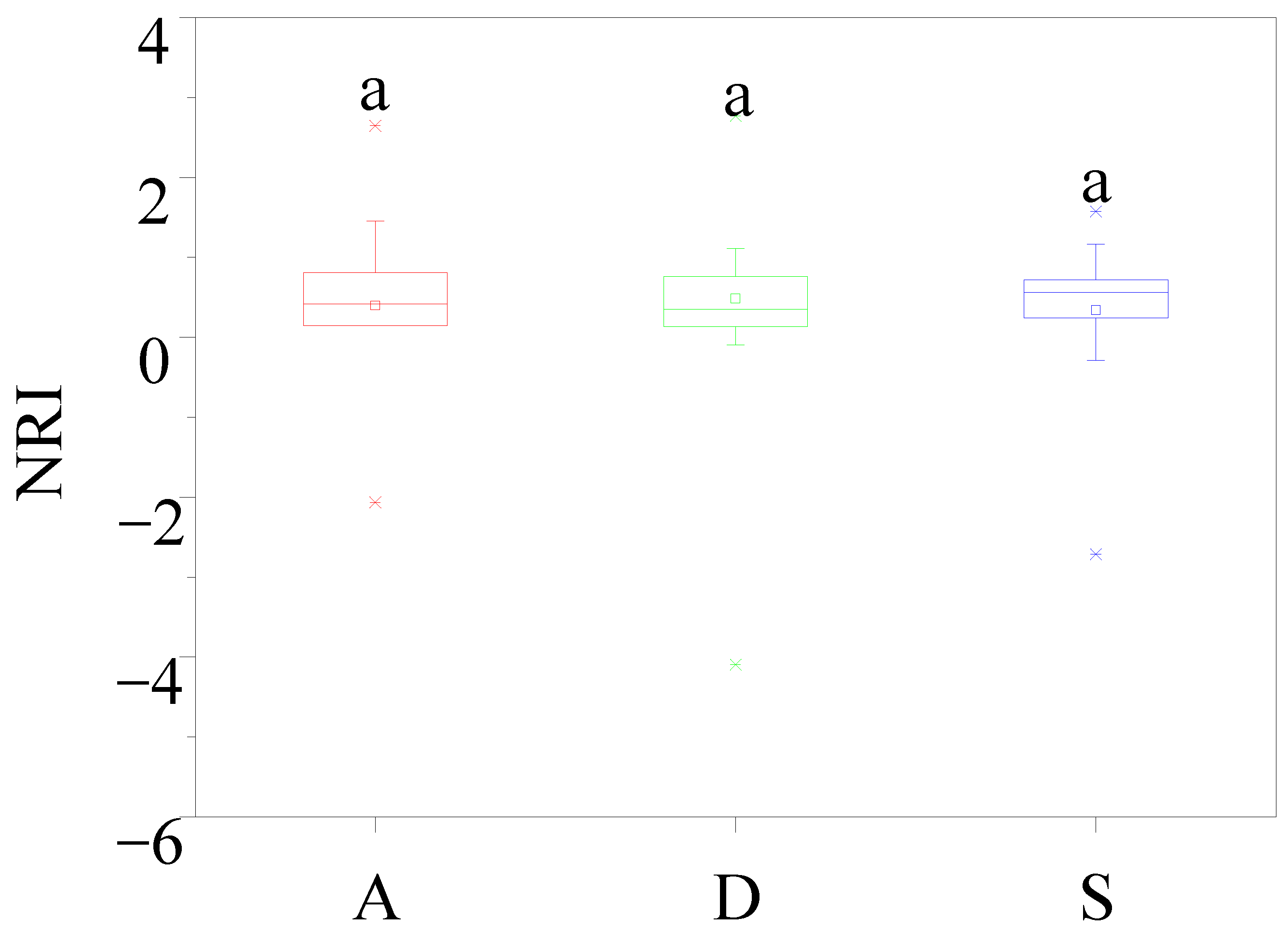 Forests 15 00222 g005