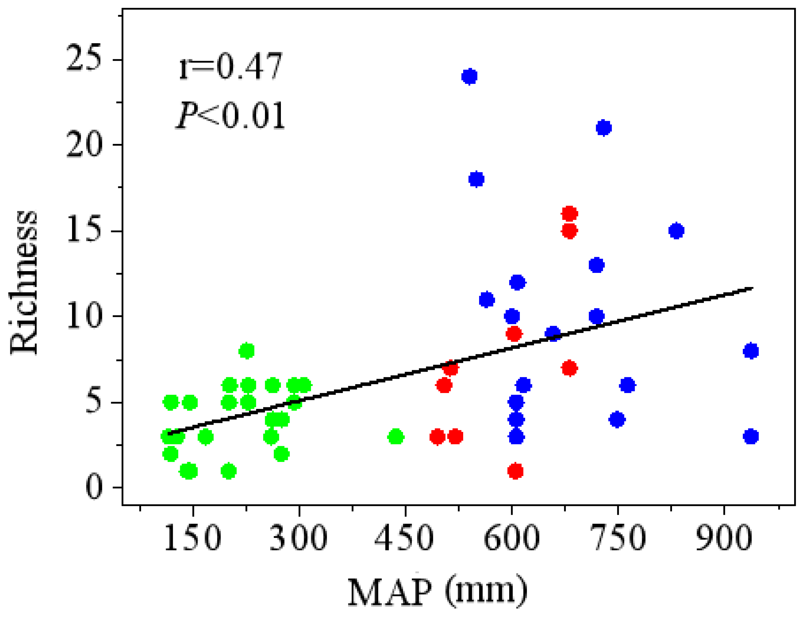 Forests 15 00222 g006