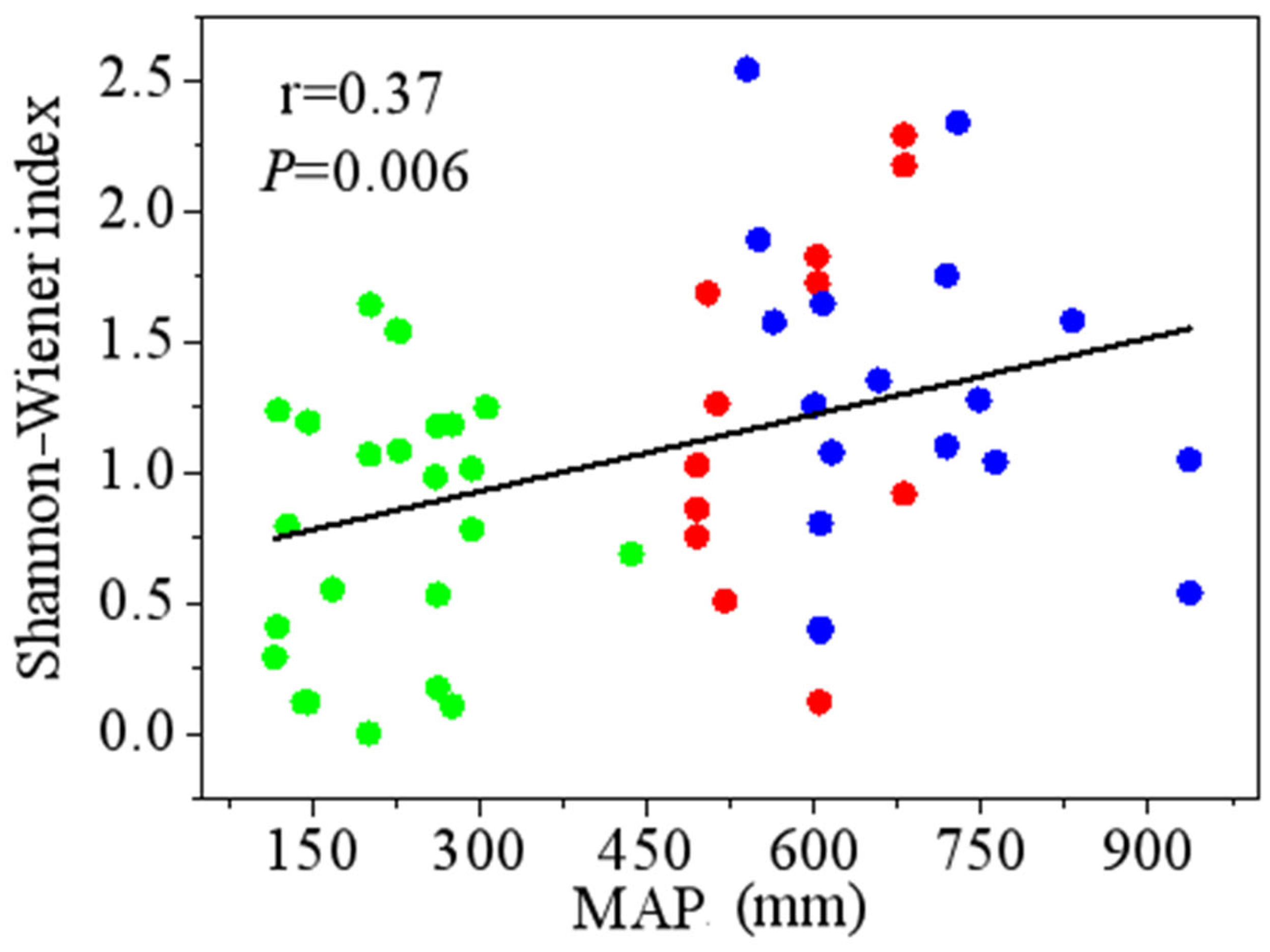 Forests 15 00222 g007