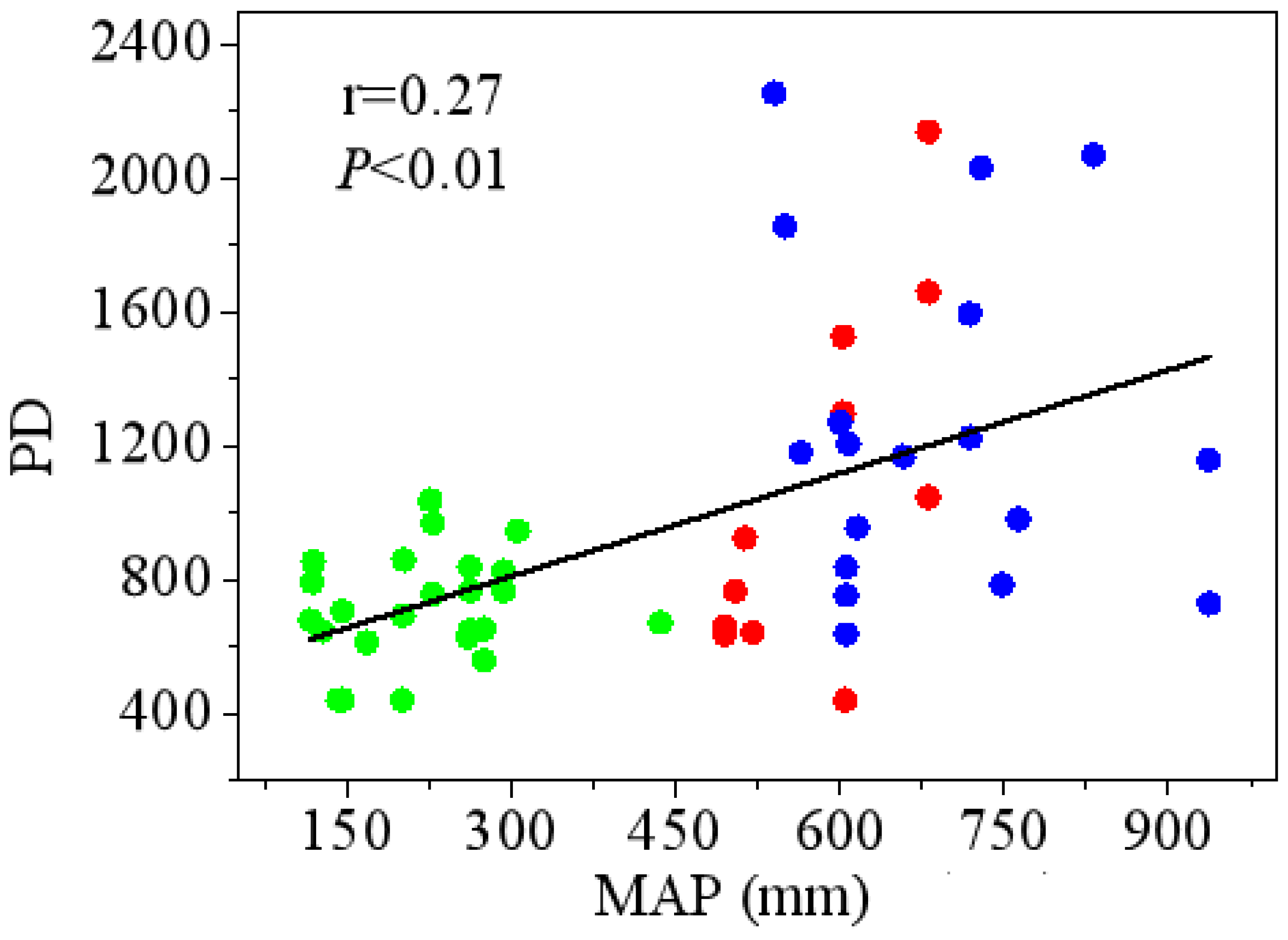 Forests 15 00222 g008