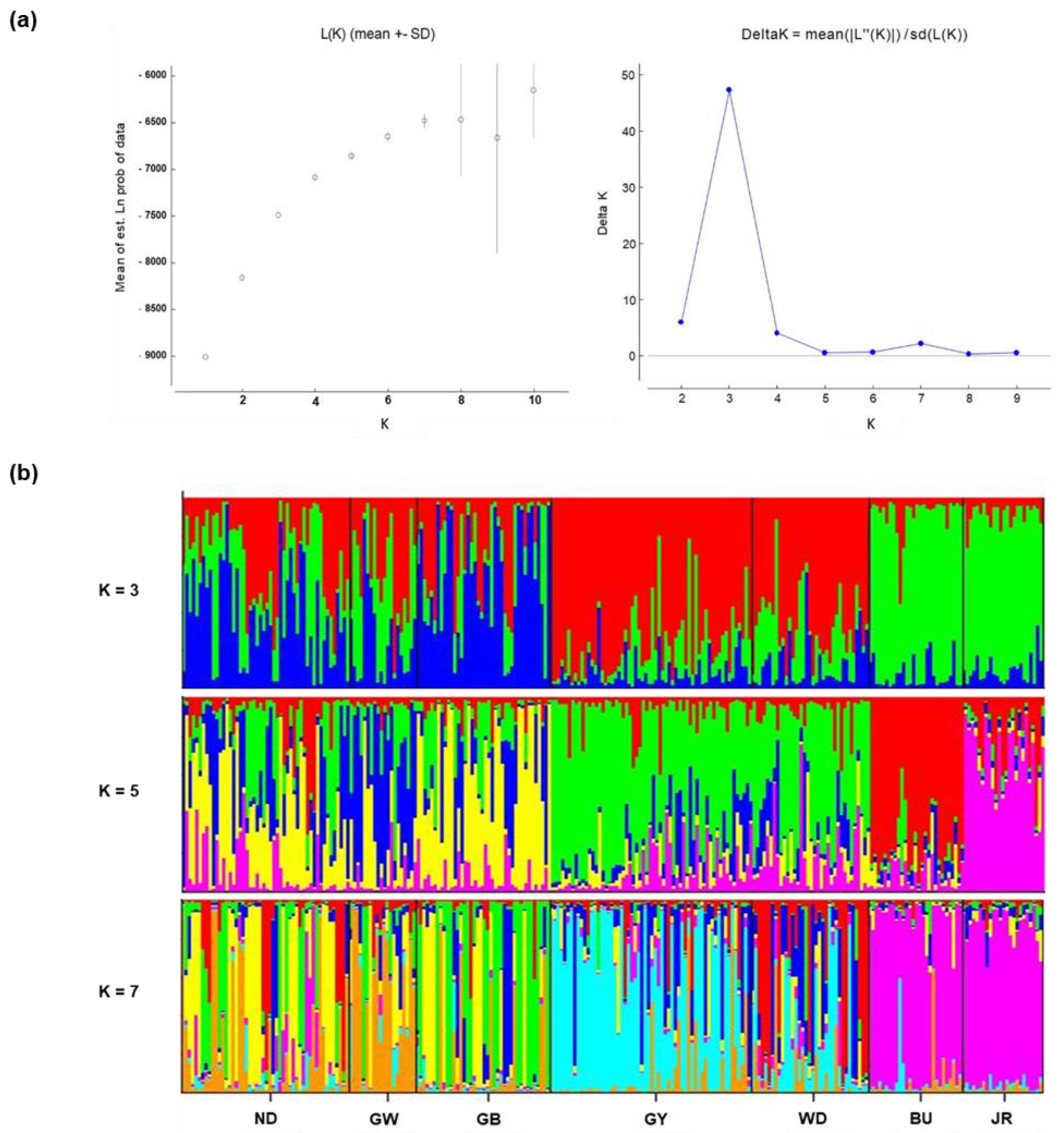 Forests 15 00224 g003 Forests 15 00224 g003