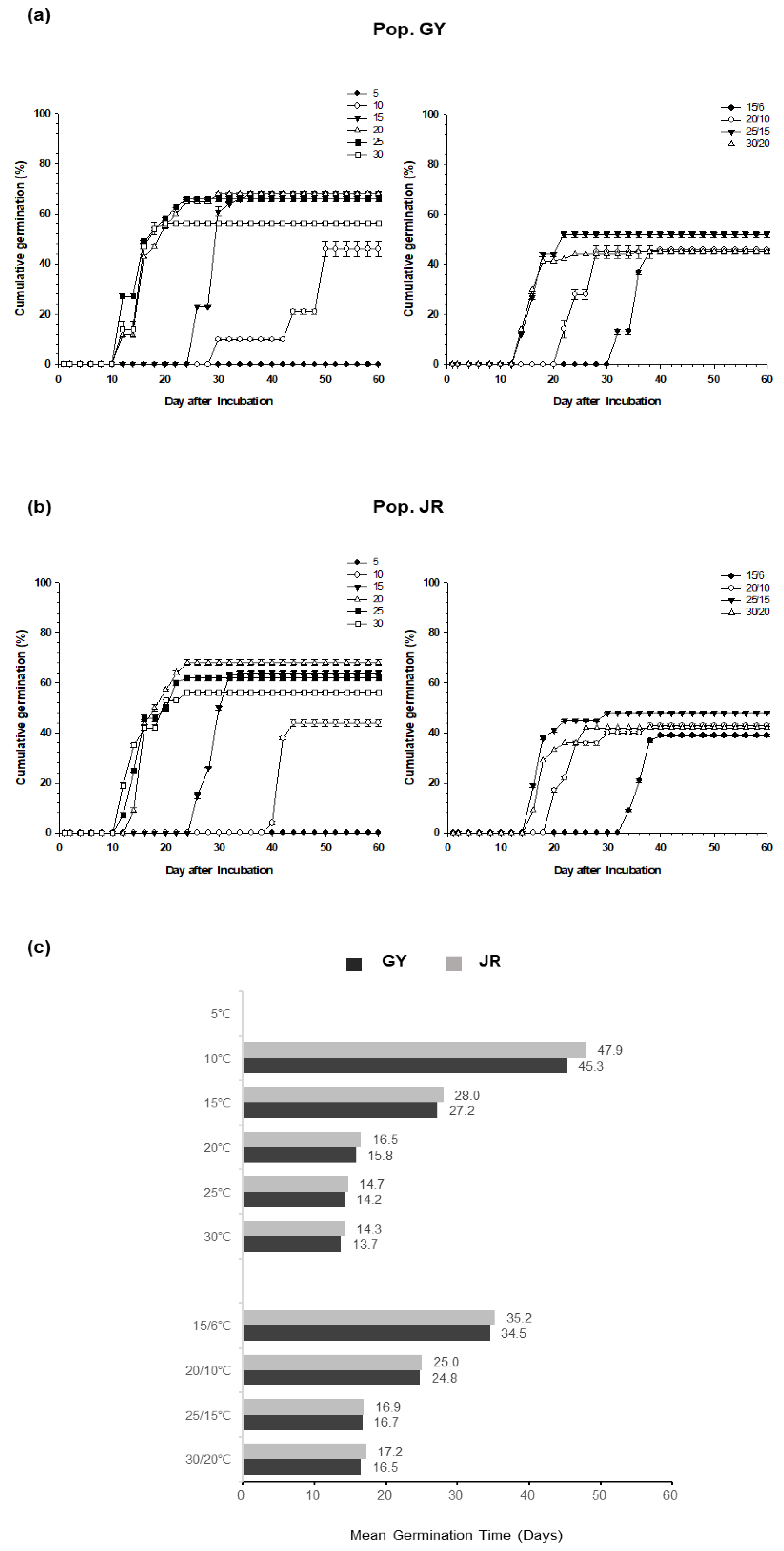 Forests 15 00224 g005 Forests 15 00224 g005
