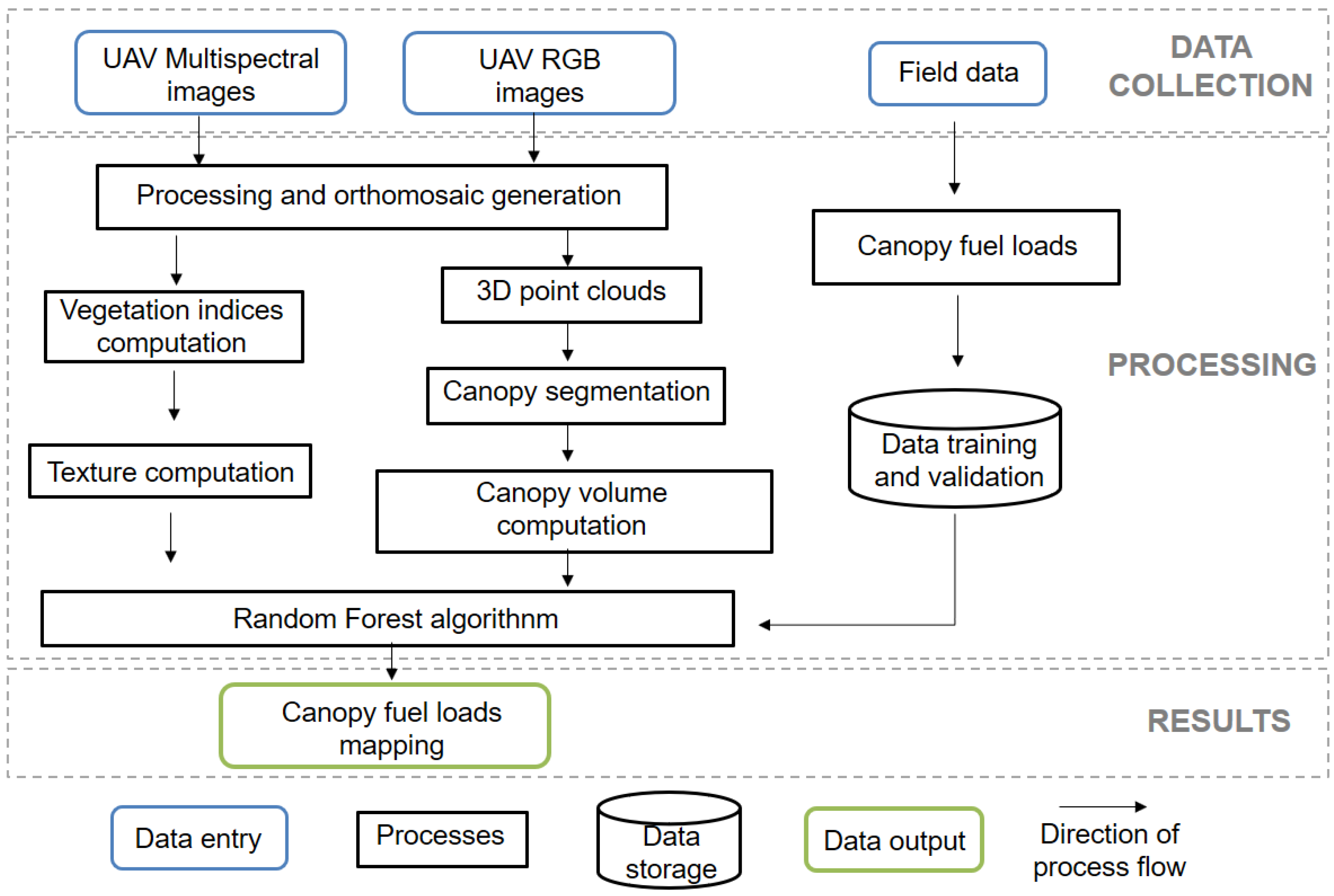 Forests 15 00225 g002