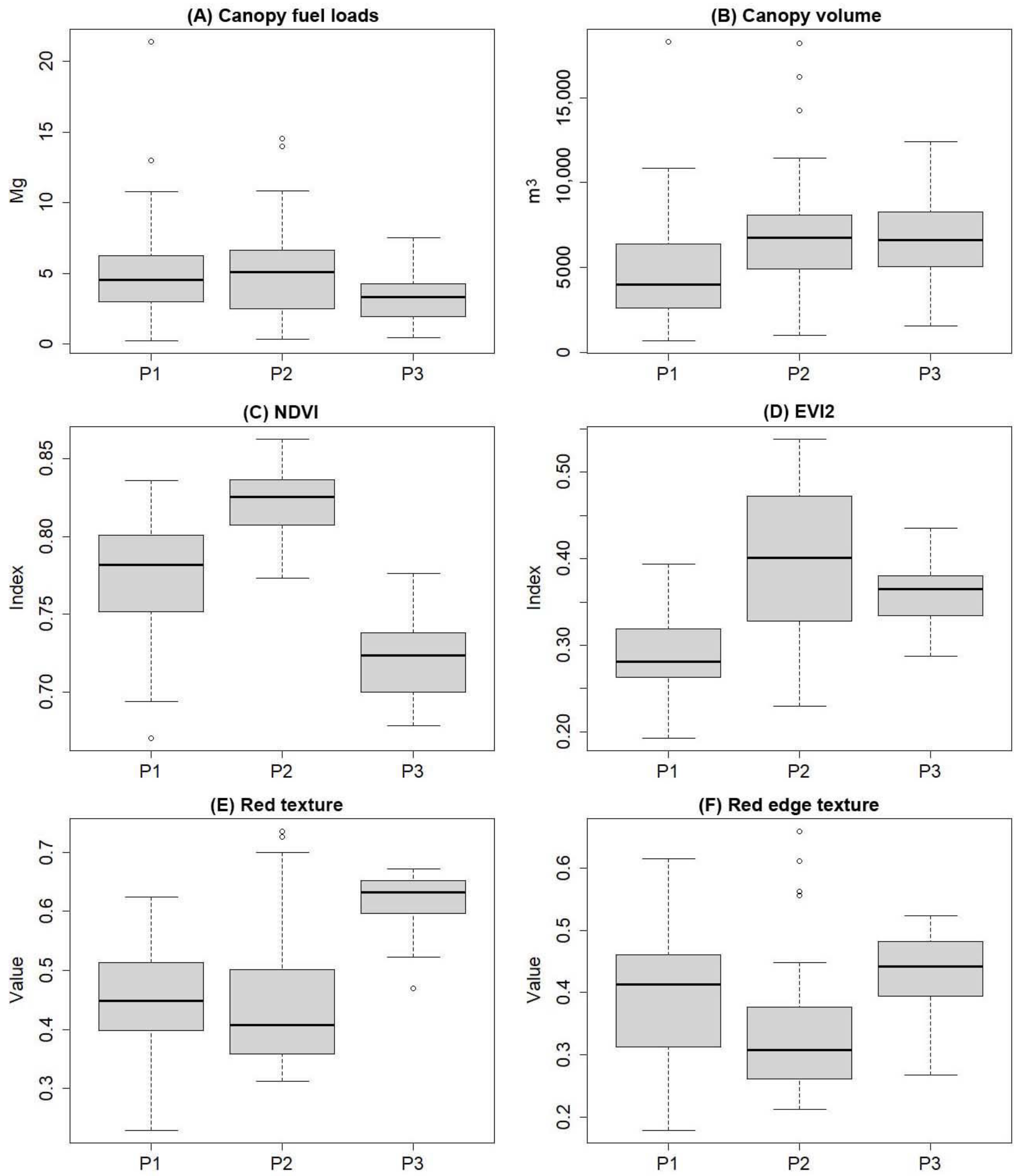 Forests 15 00225 g005