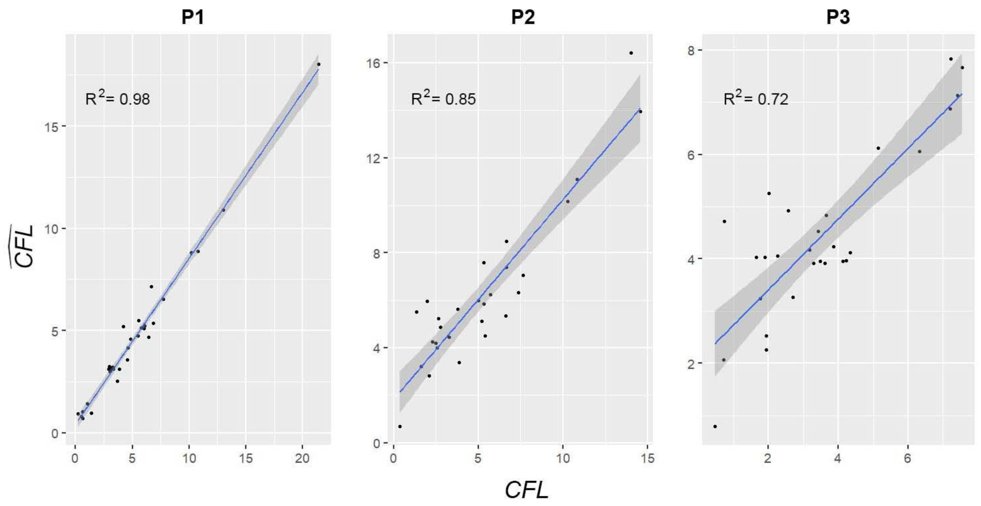 Forests 15 00225 g006