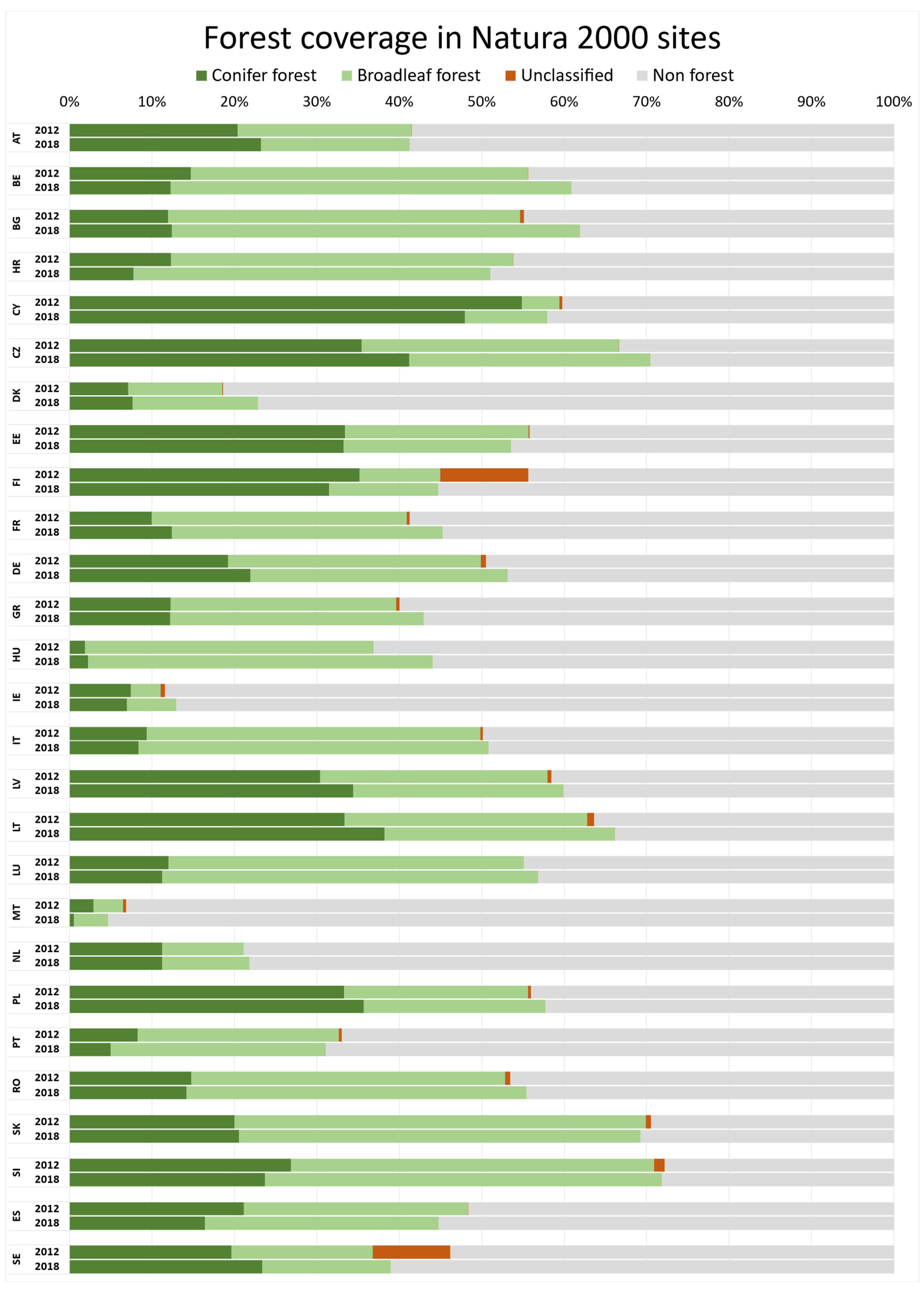 Forests 15 00232 g003
