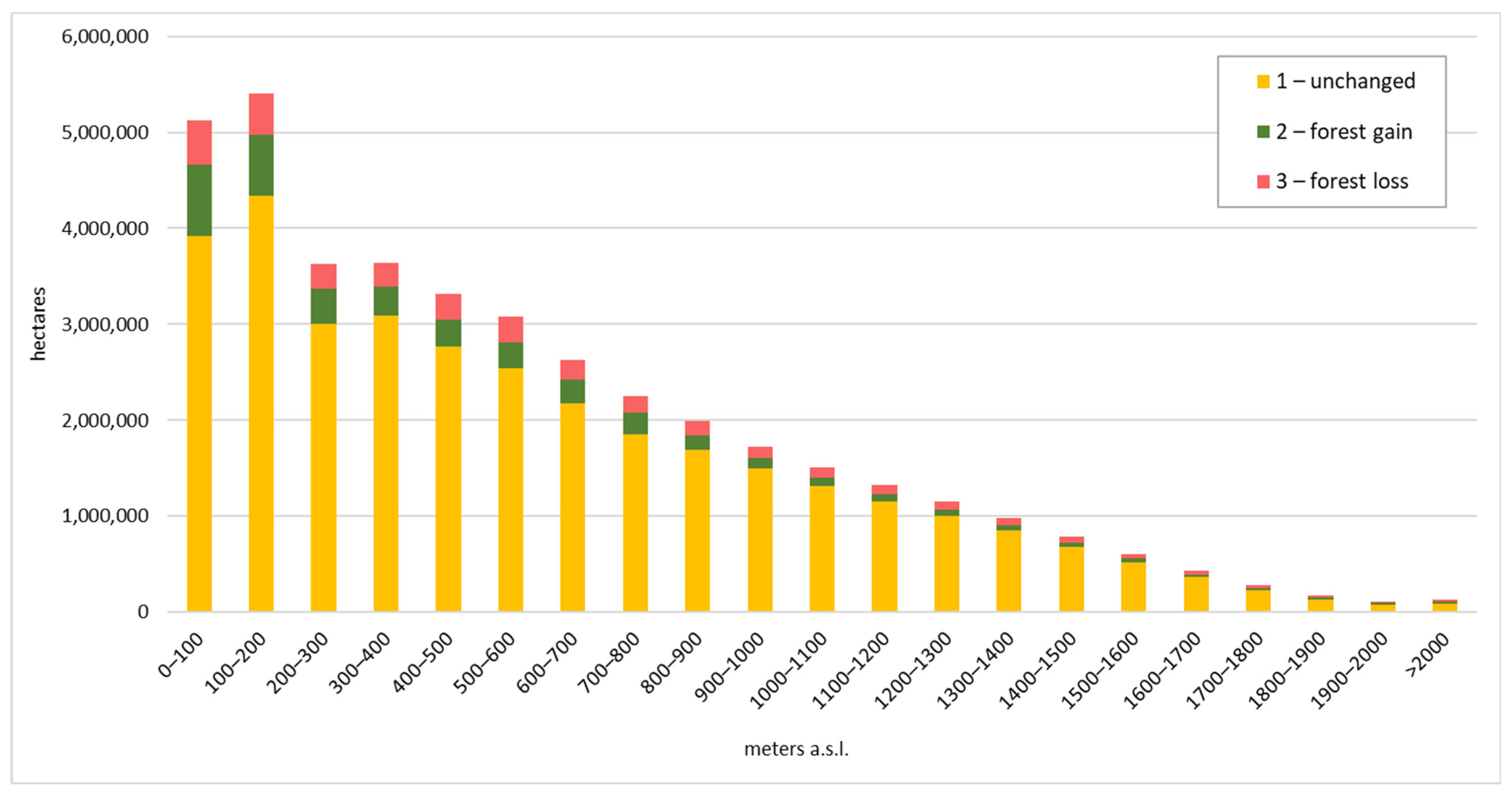 Forests 15 00232 g004