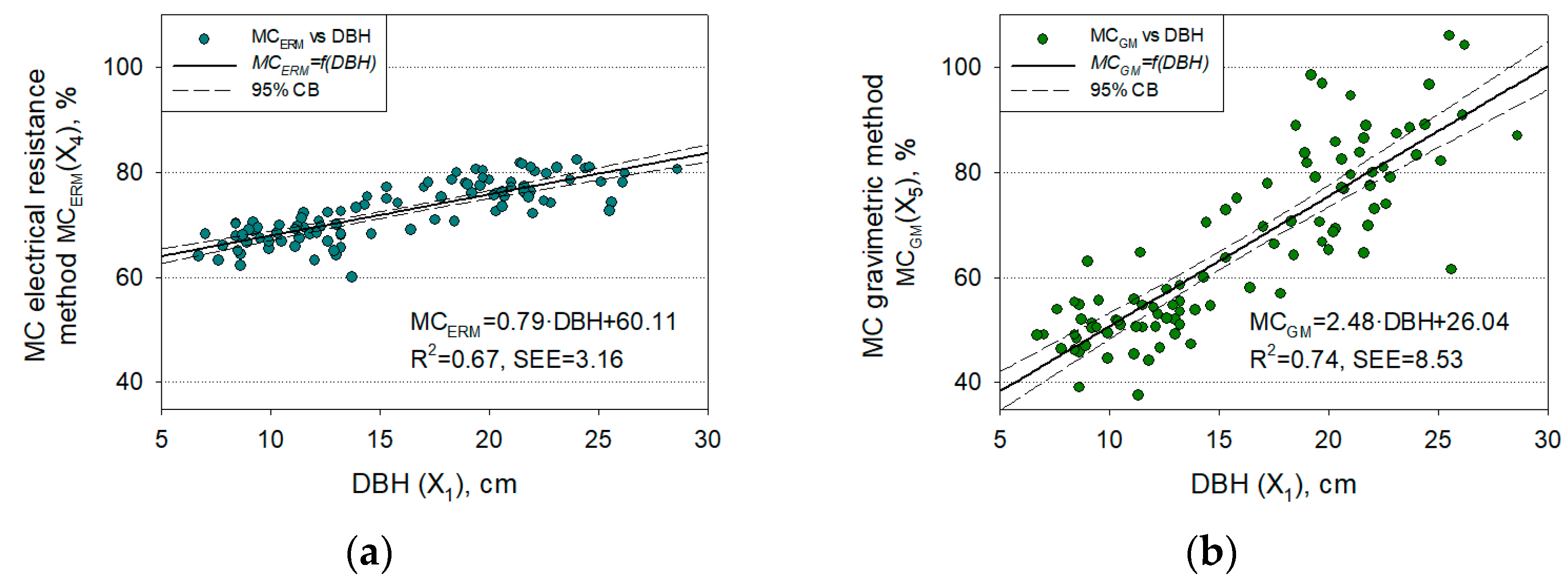 Forests 15 00233 g005