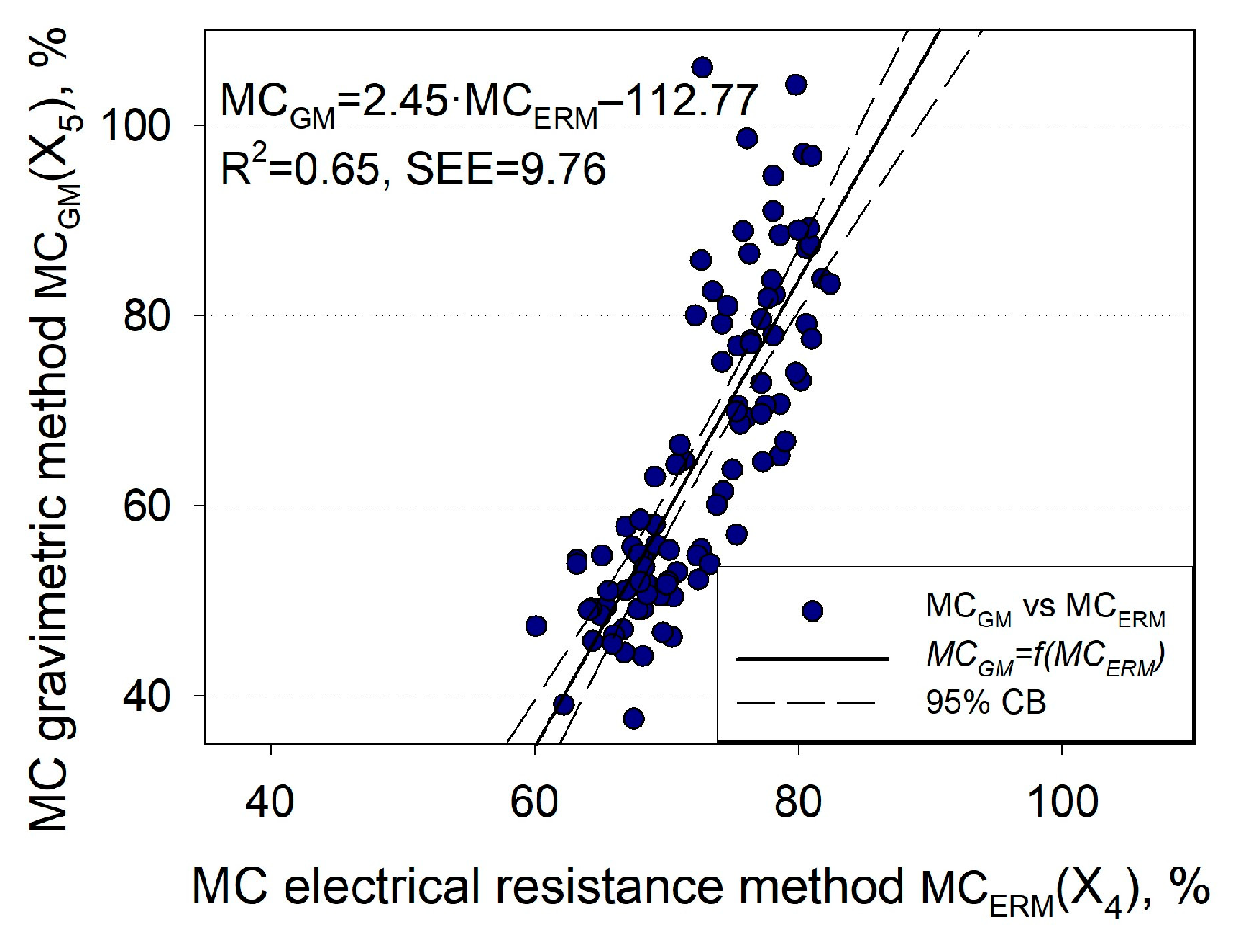 Forests 15 00233 g006