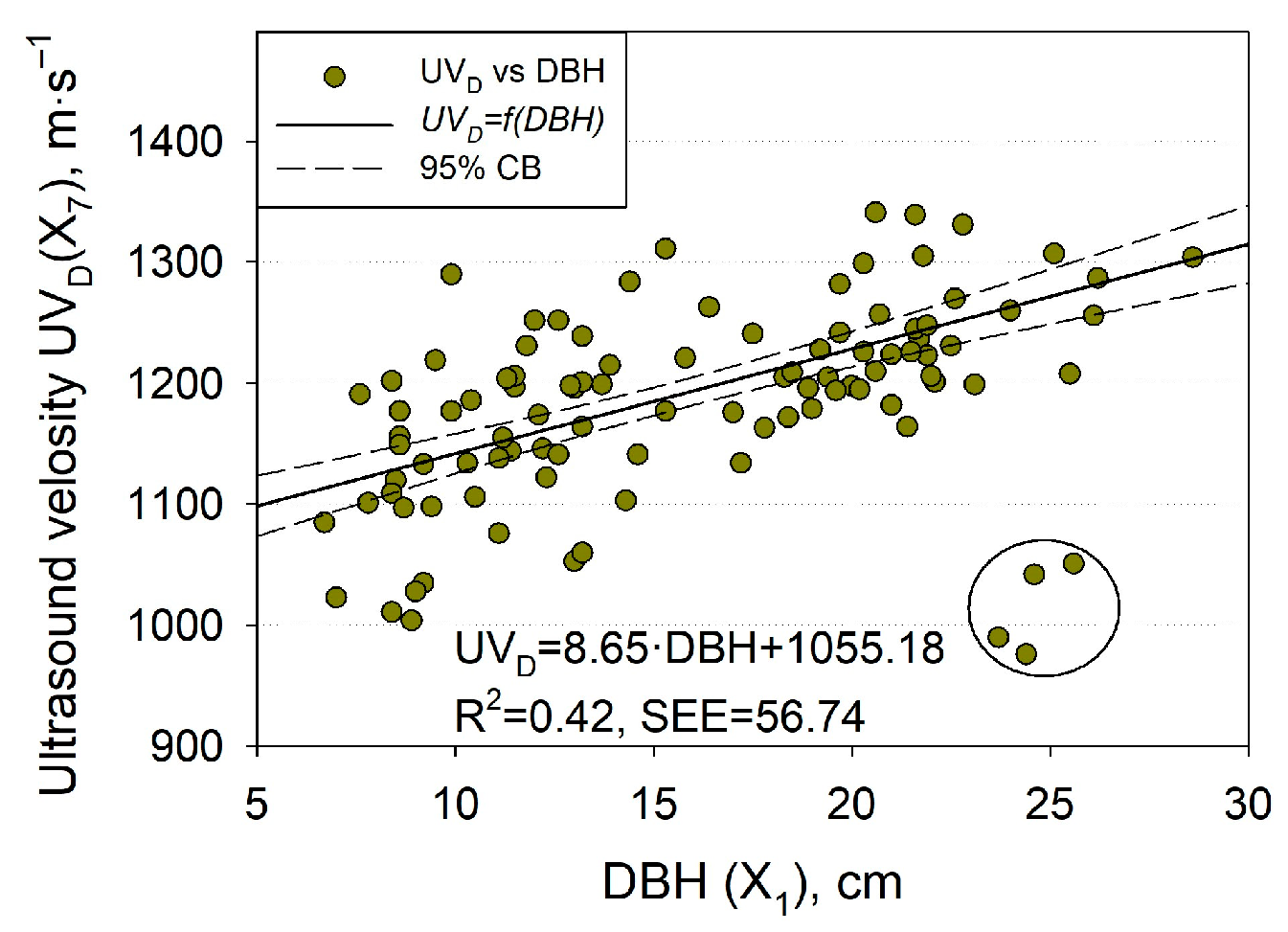 Forests 15 00233 g007