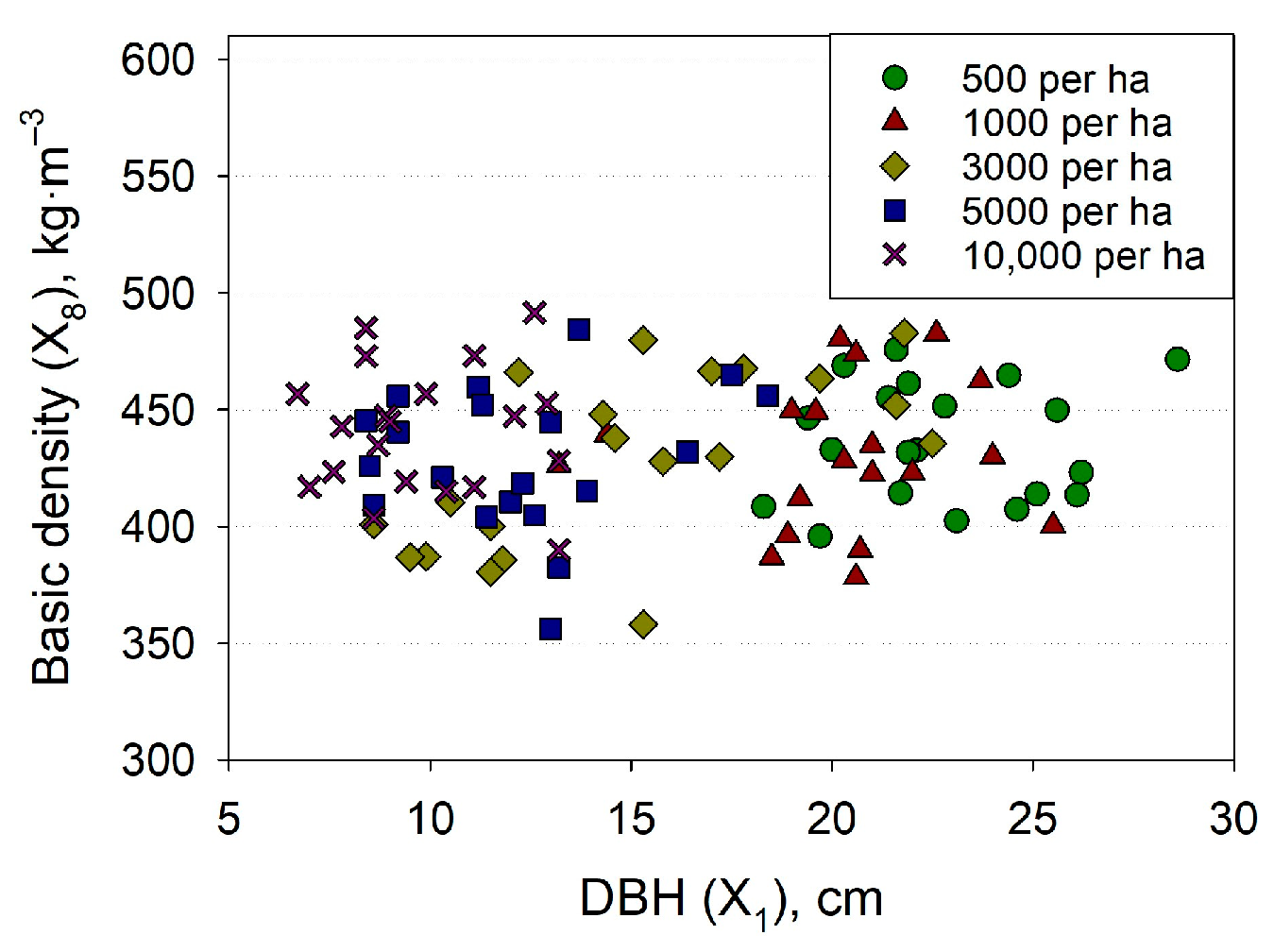Forests 15 00233 g008