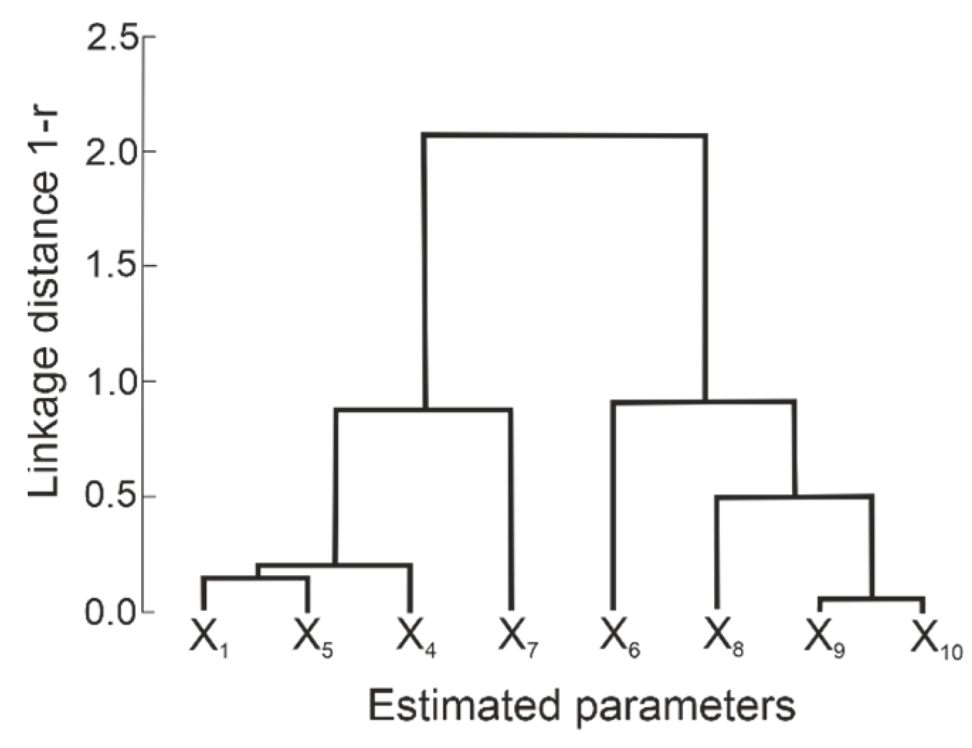 Forests 15 00233 g010