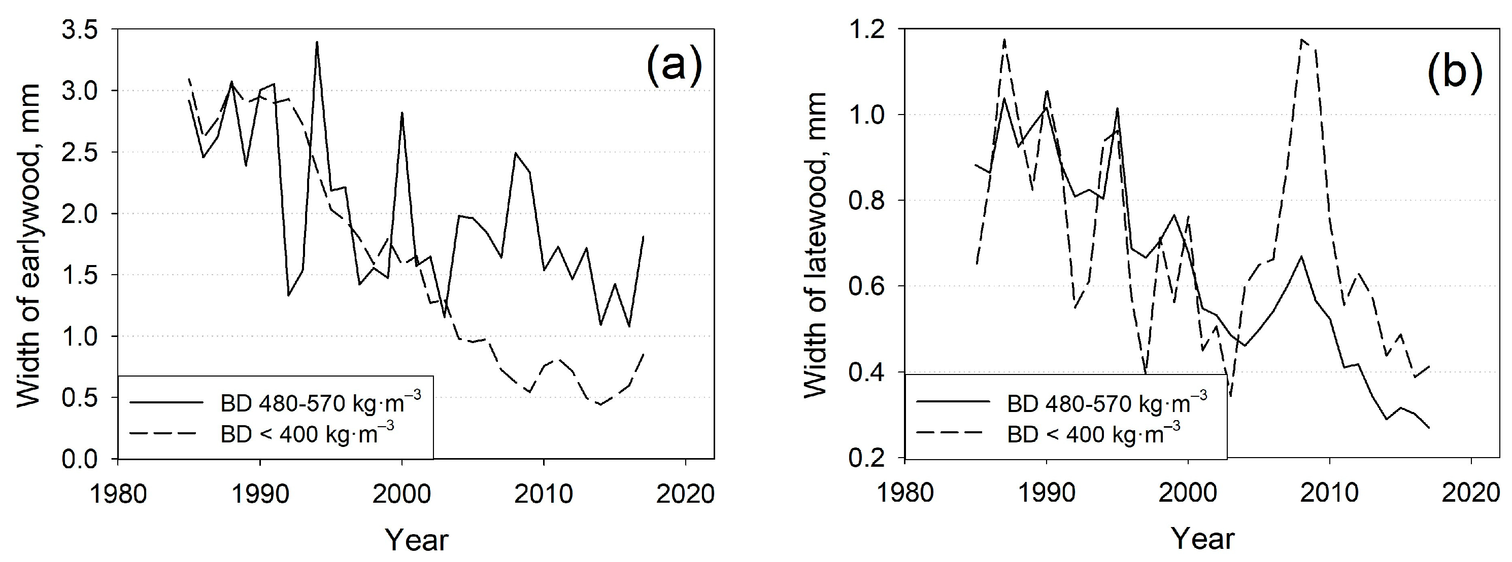 Forests 15 00233 g013
