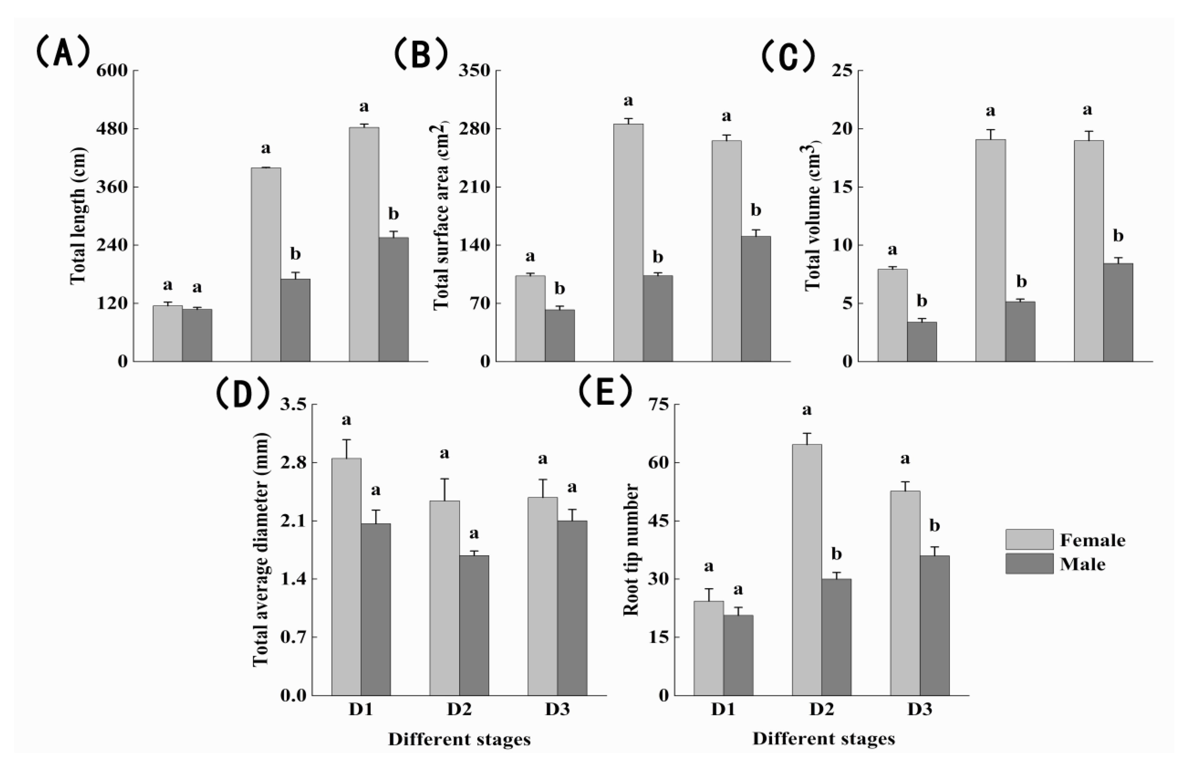 Forests 15 00234 g002