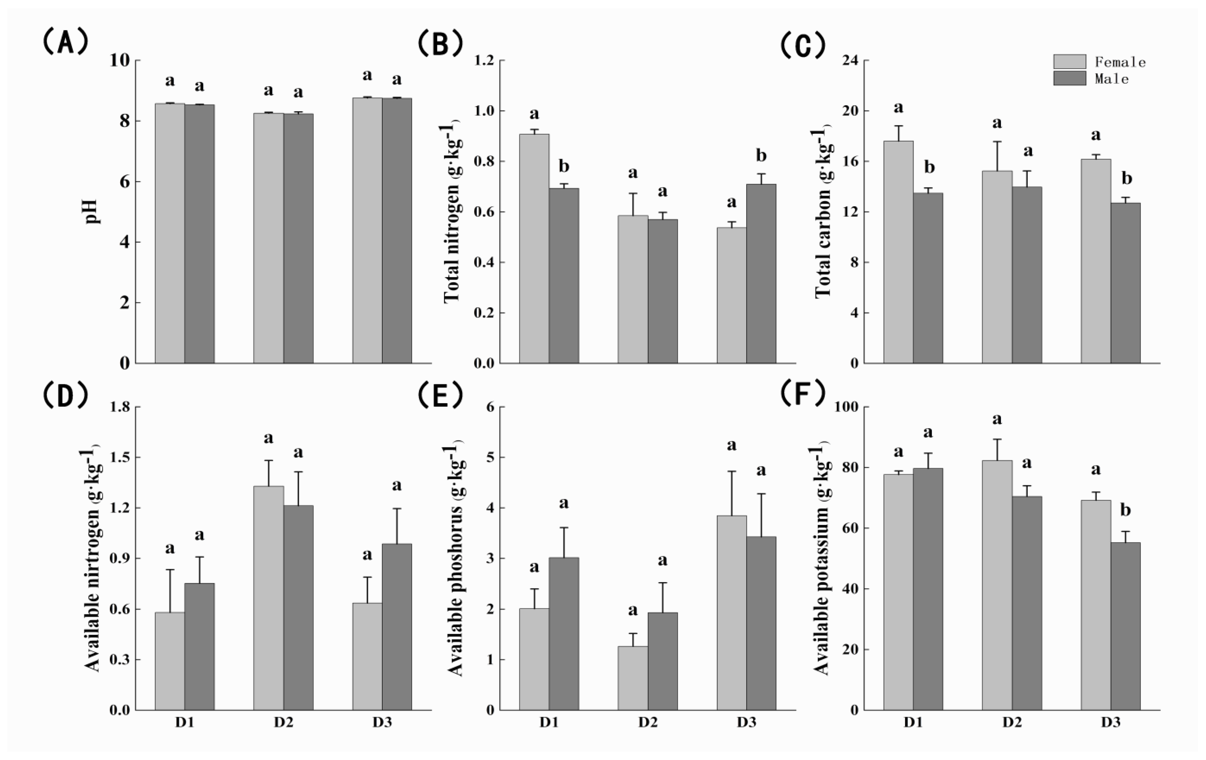 Forests 15 00234 g003