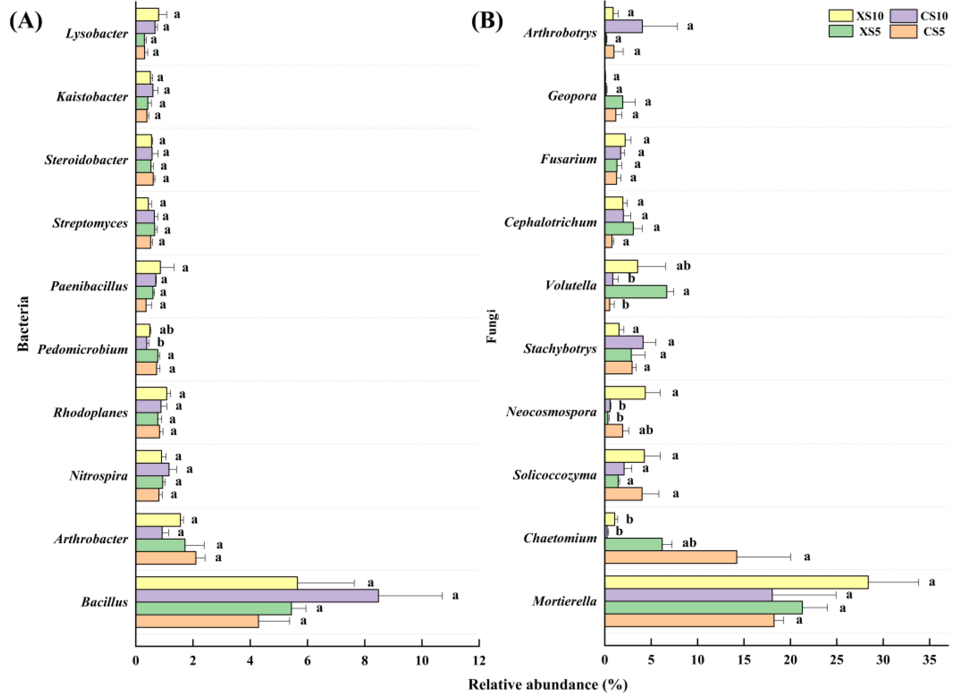 Forests 15 00234 g007