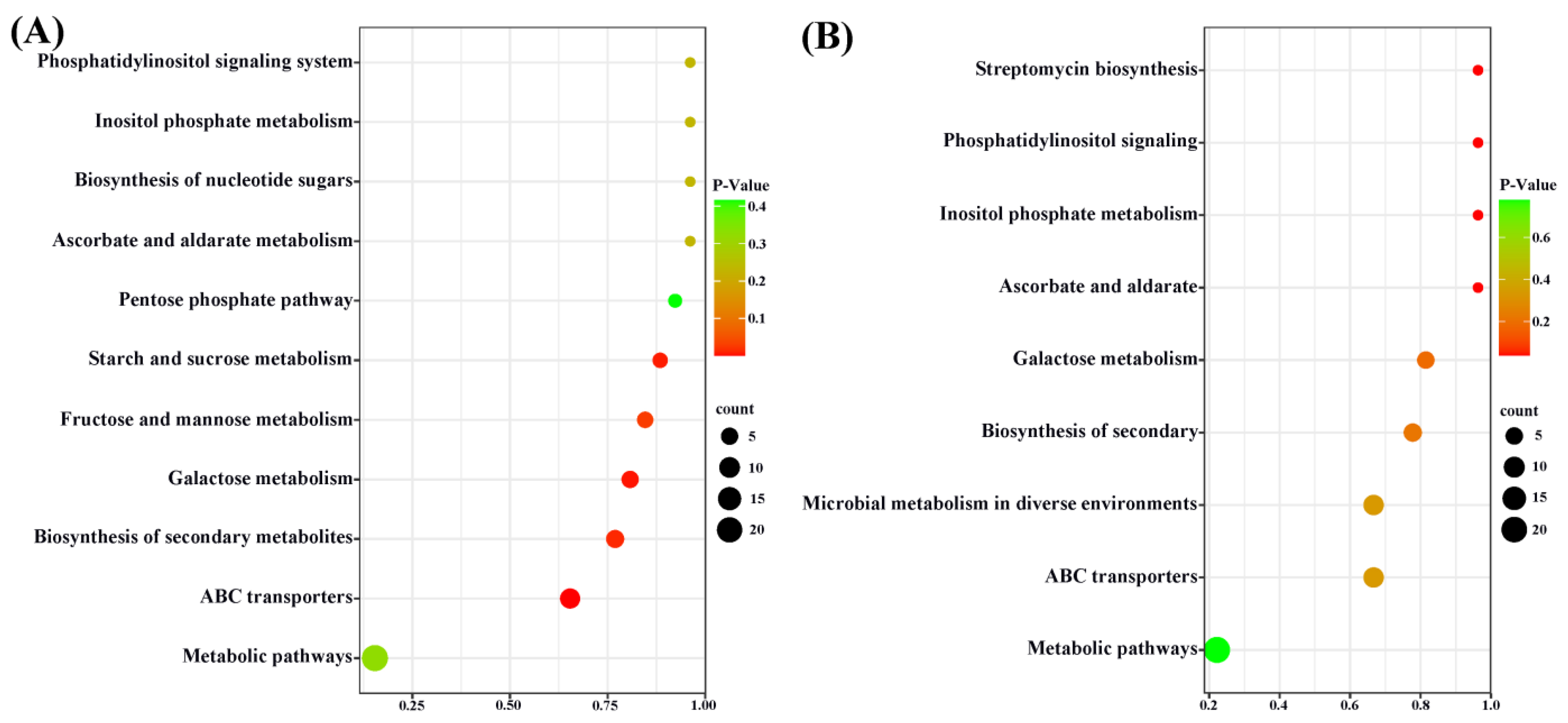 Forests 15 00234 g009