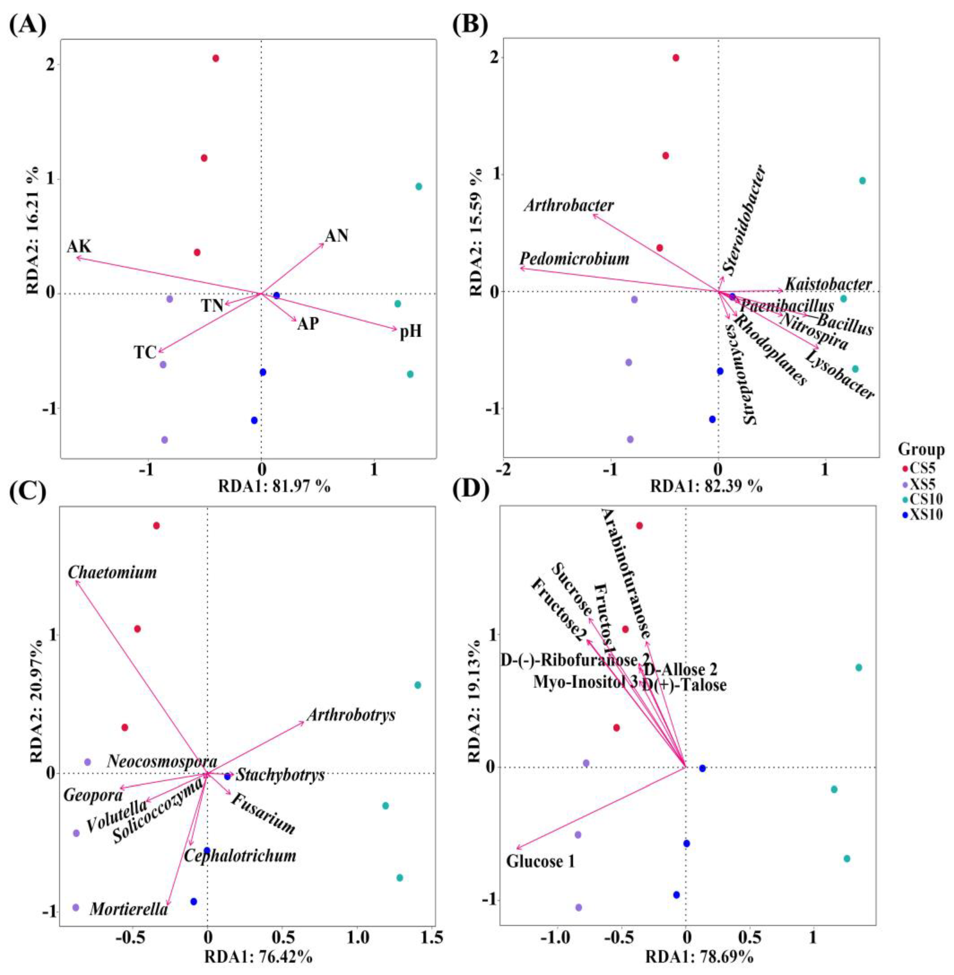 Forests 15 00234 g010
