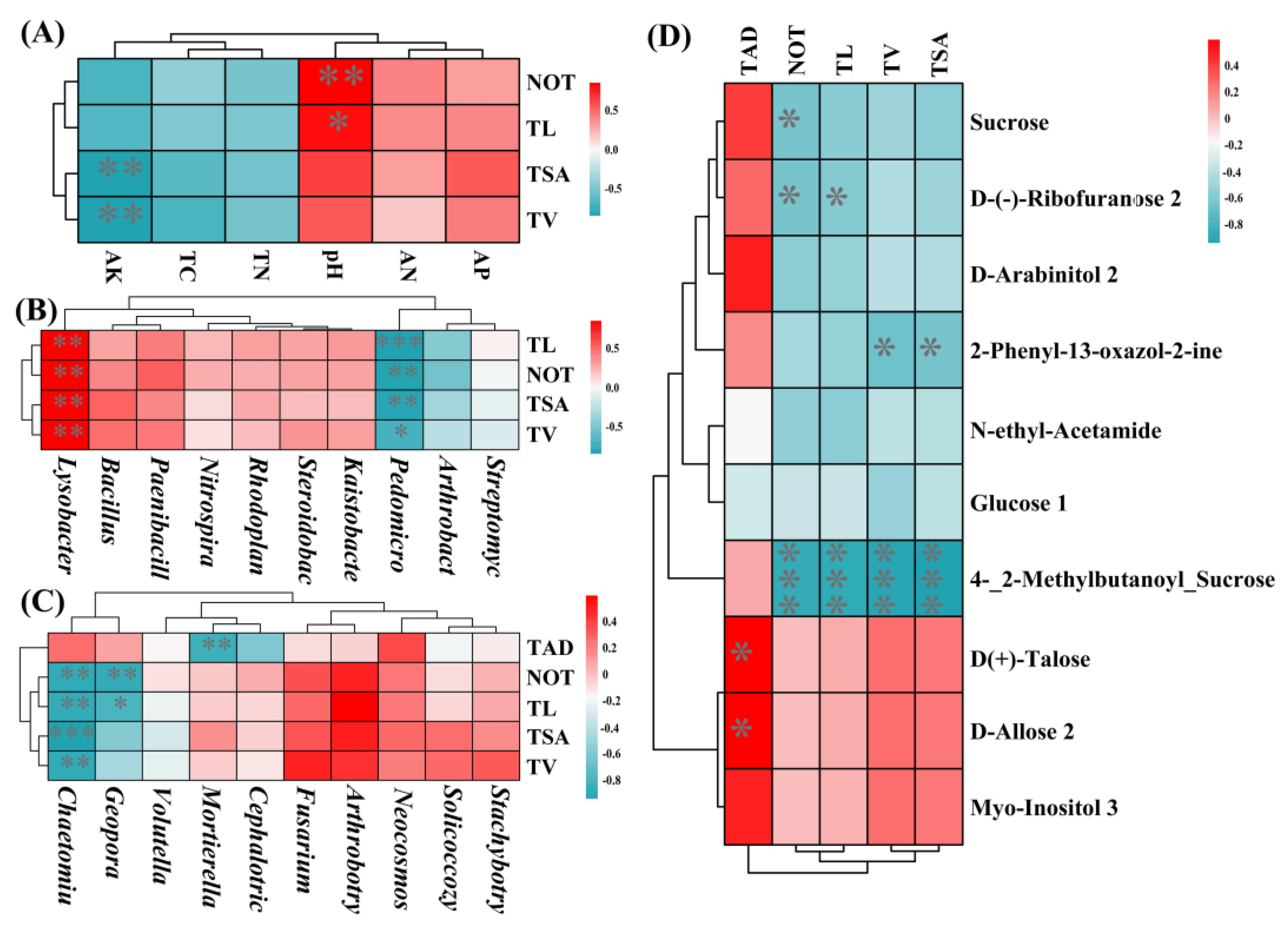 Forests 15 00234 g011