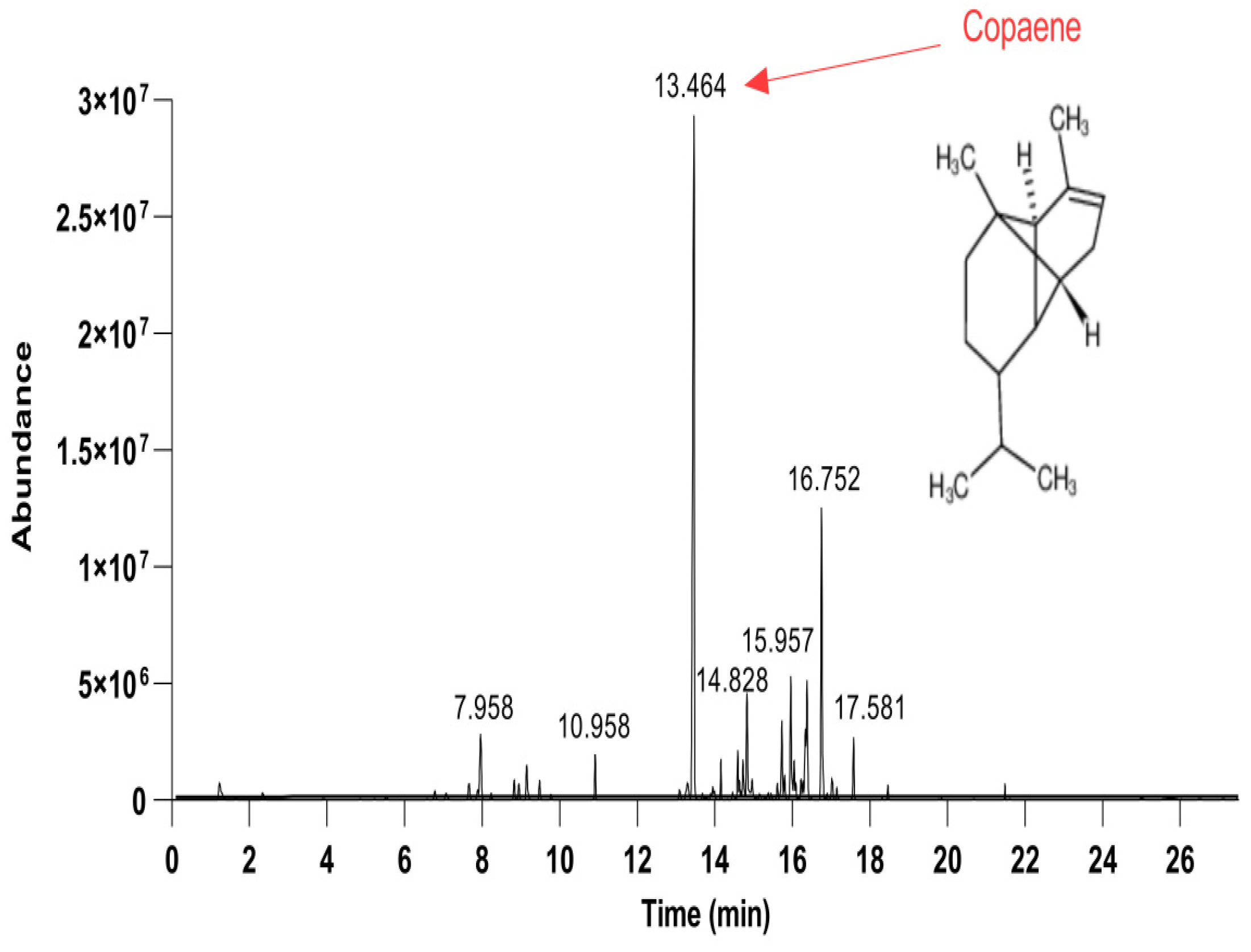 Forests 15 00236 g004