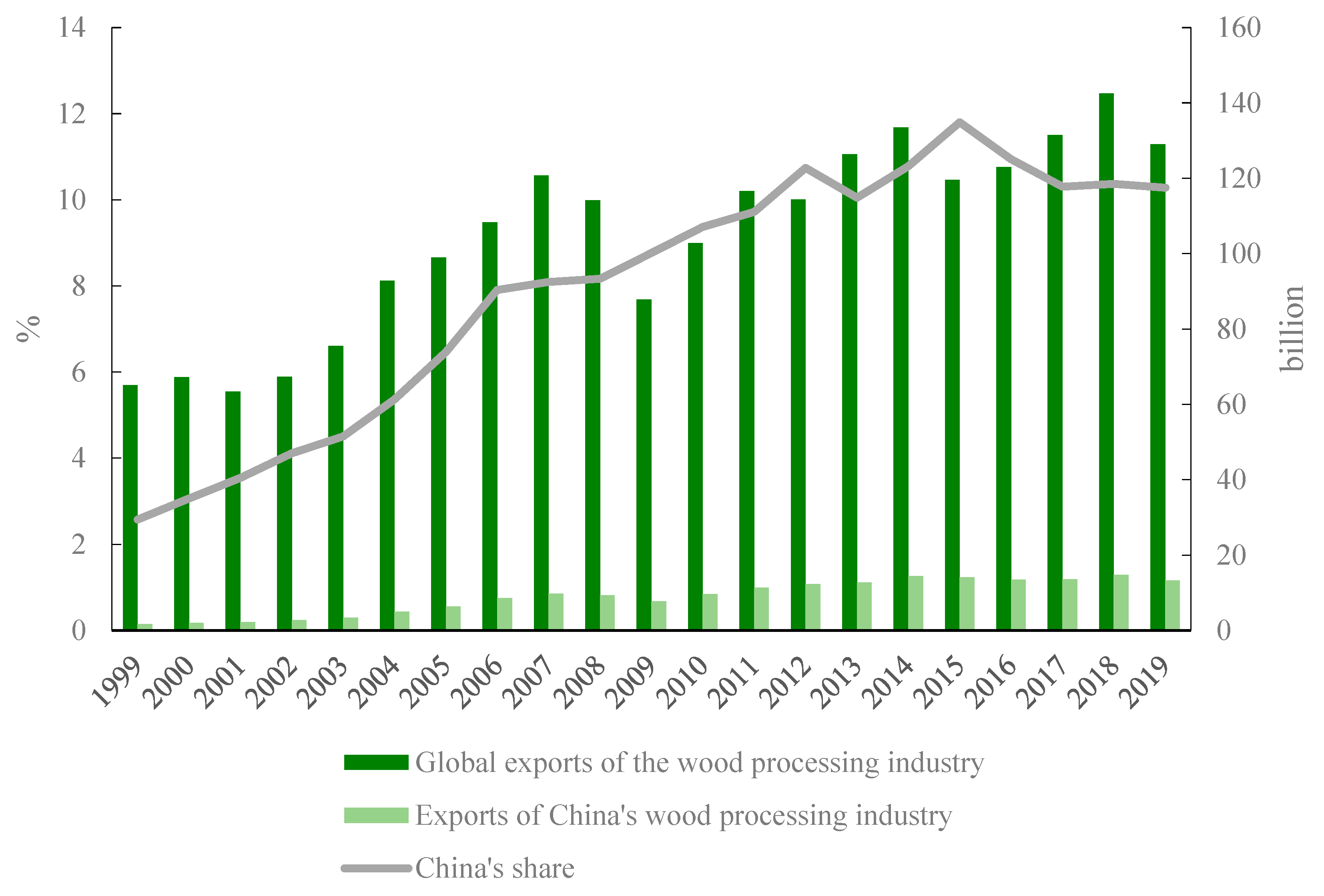 Forests 15 00237 g001