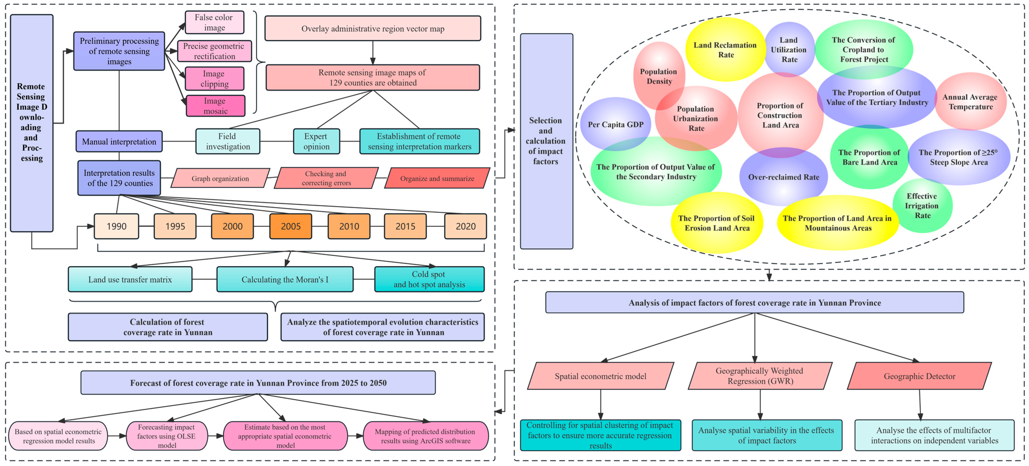 Forests 15 00238 g002