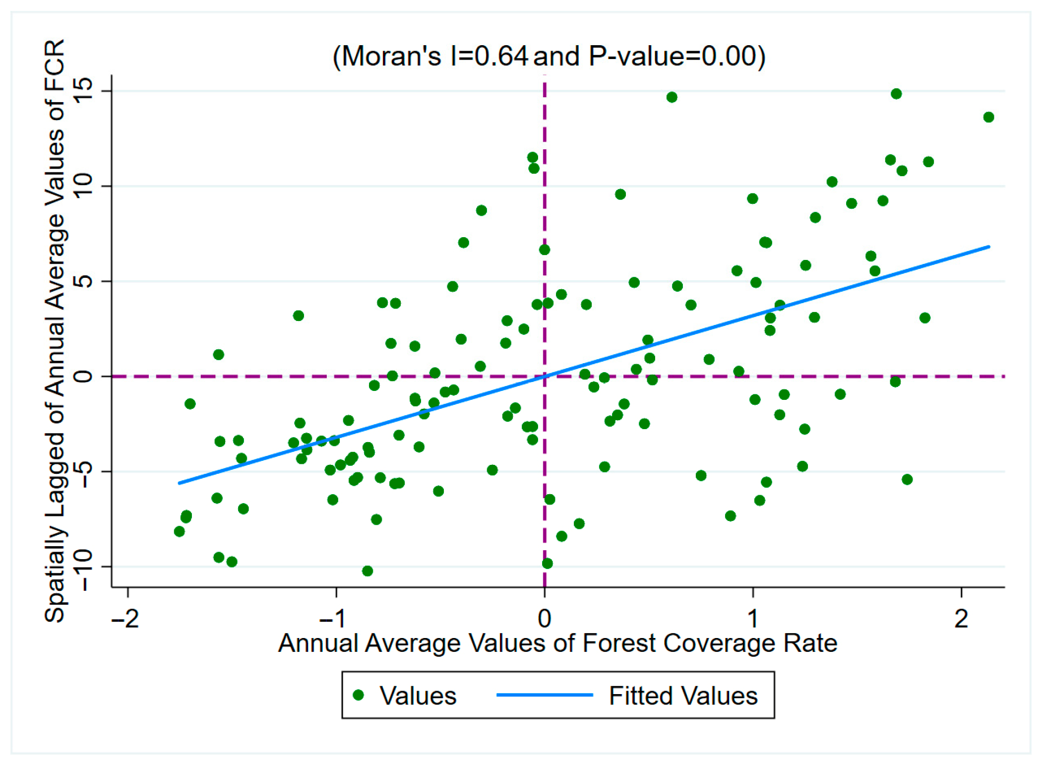 Forests 15 00238 g004