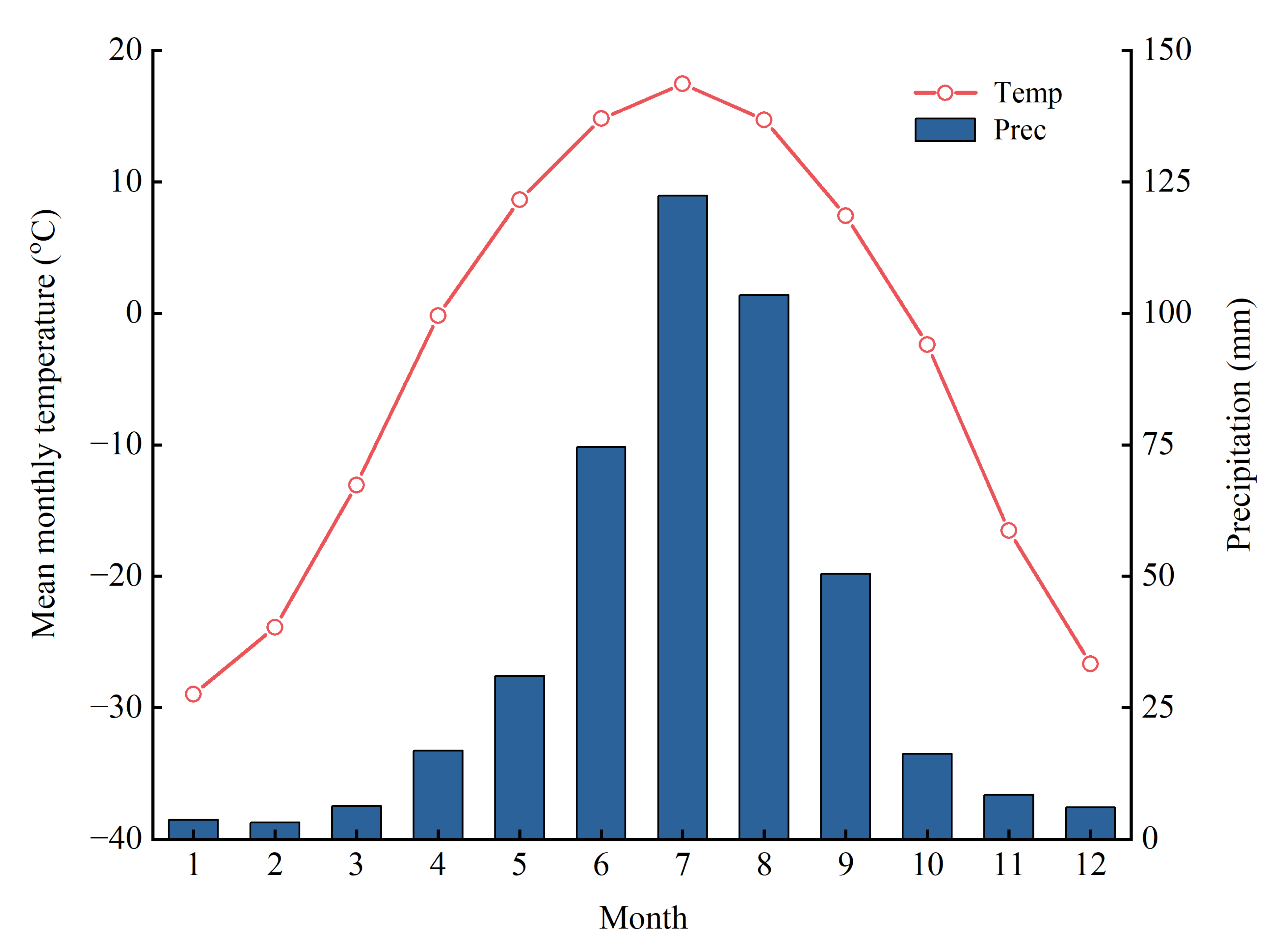 Forests 15 00243 g002