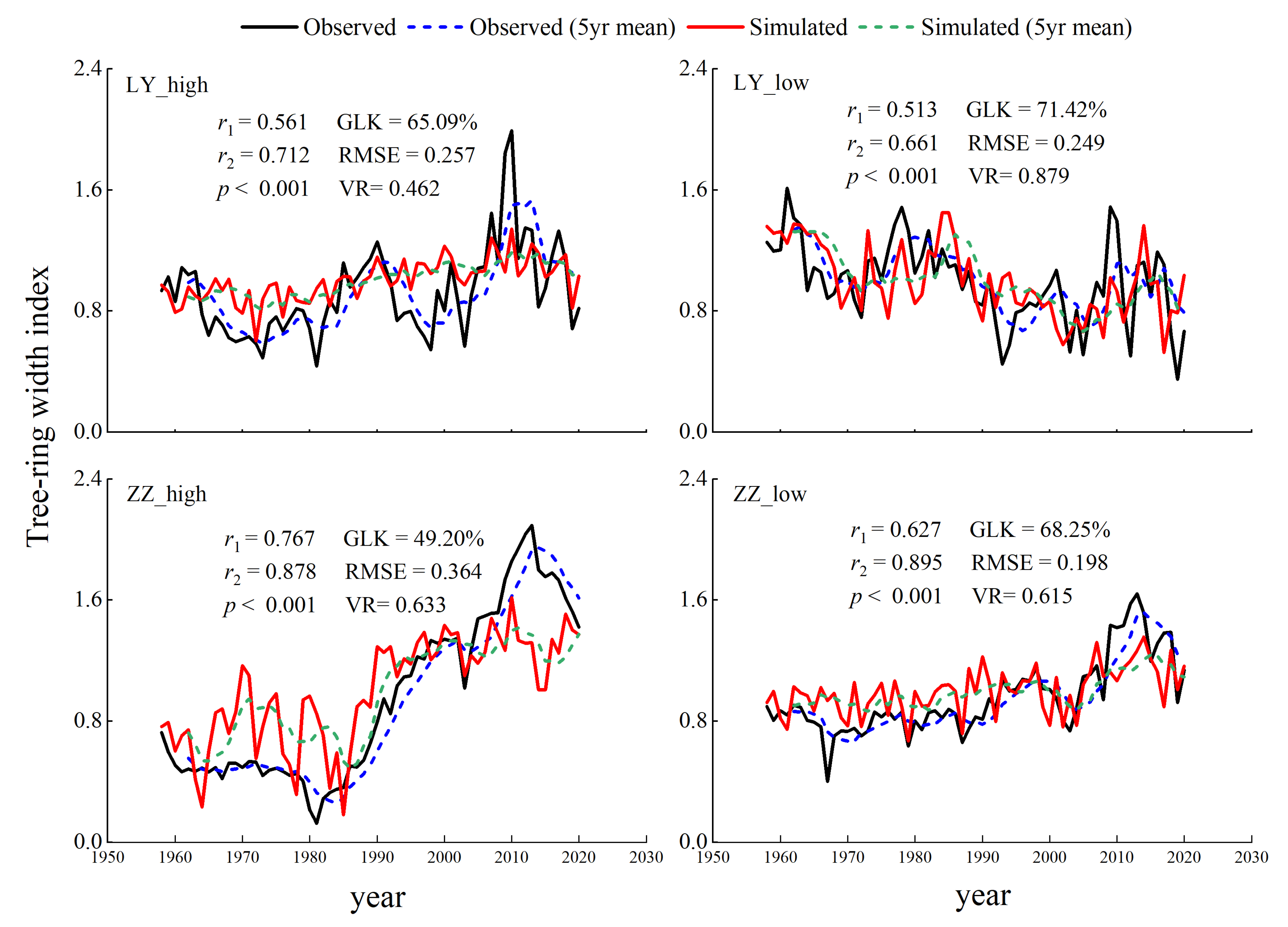 Forests 15 00243 g004