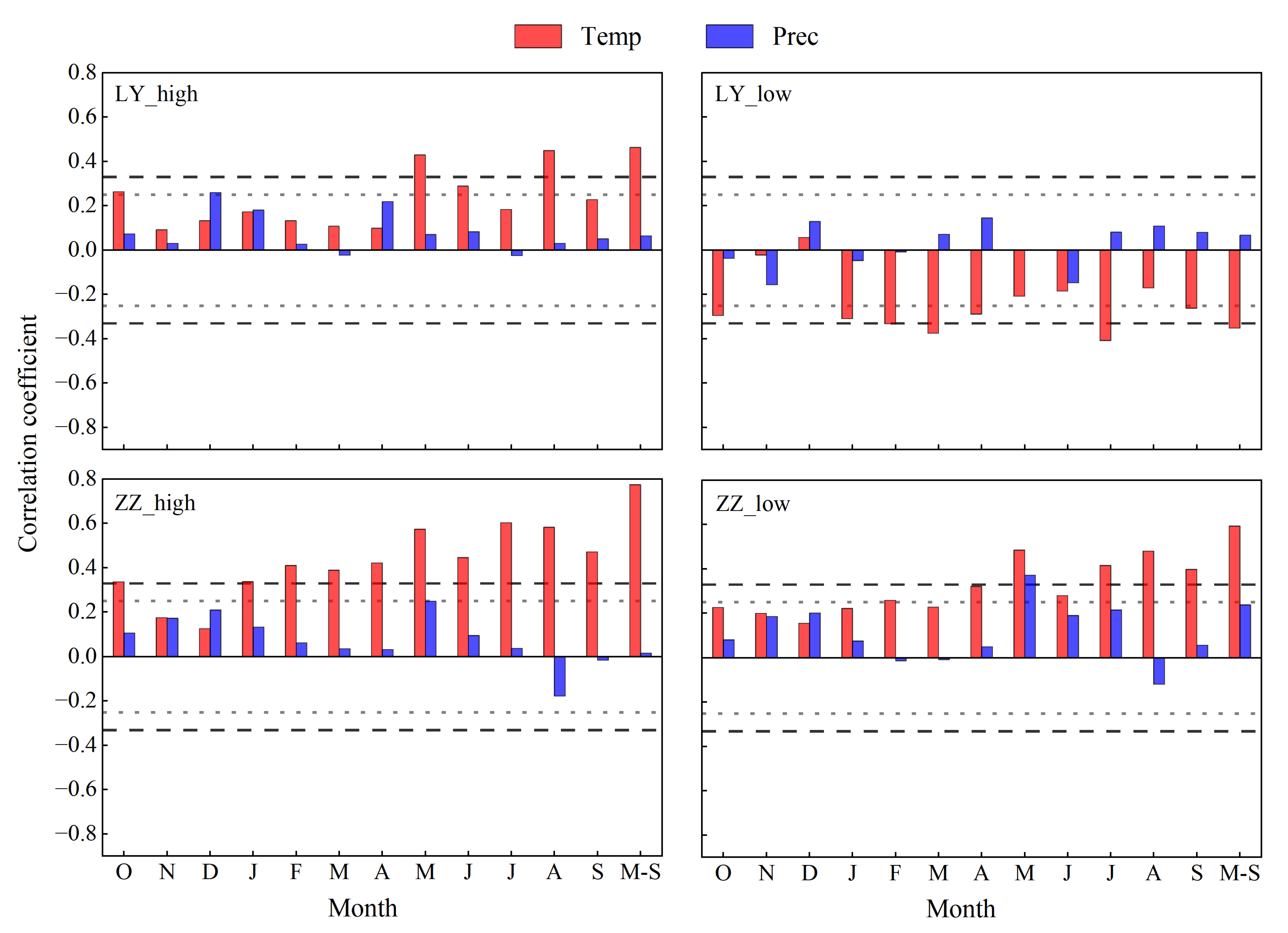 Forests 15 00243 g005