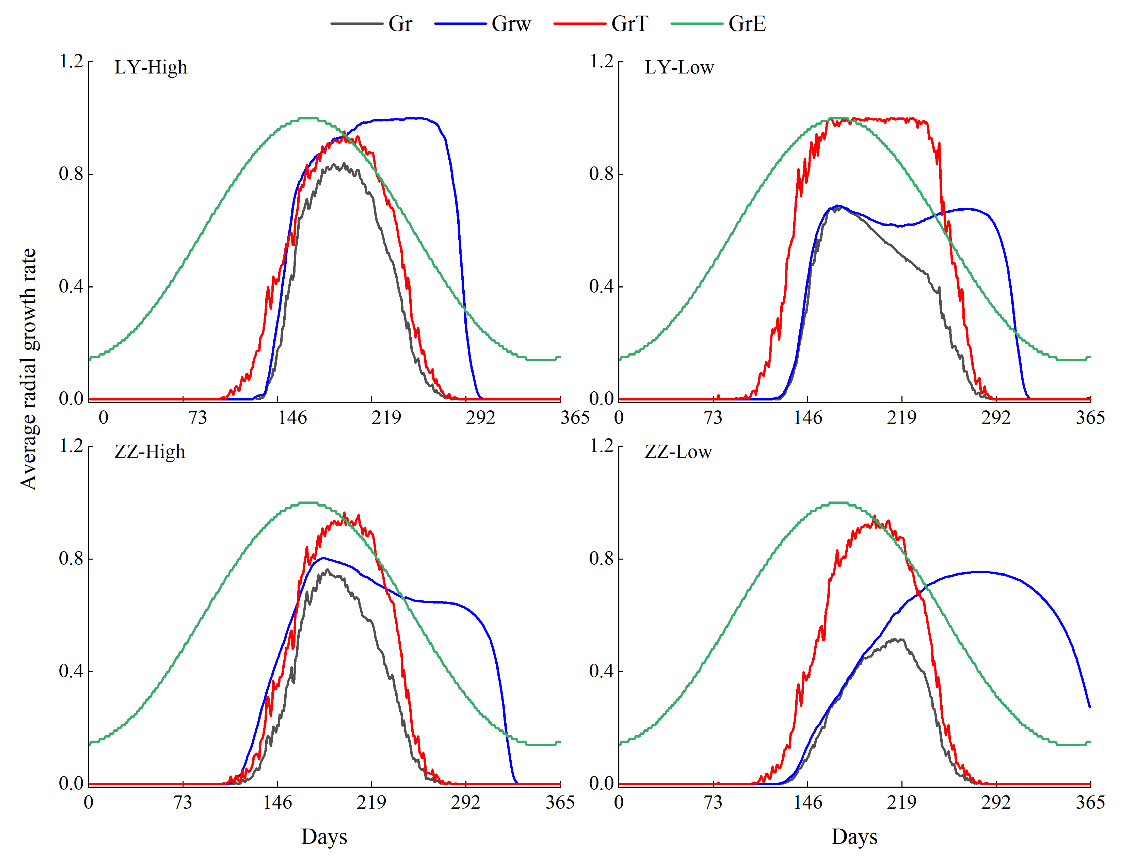 Forests 15 00243 g006