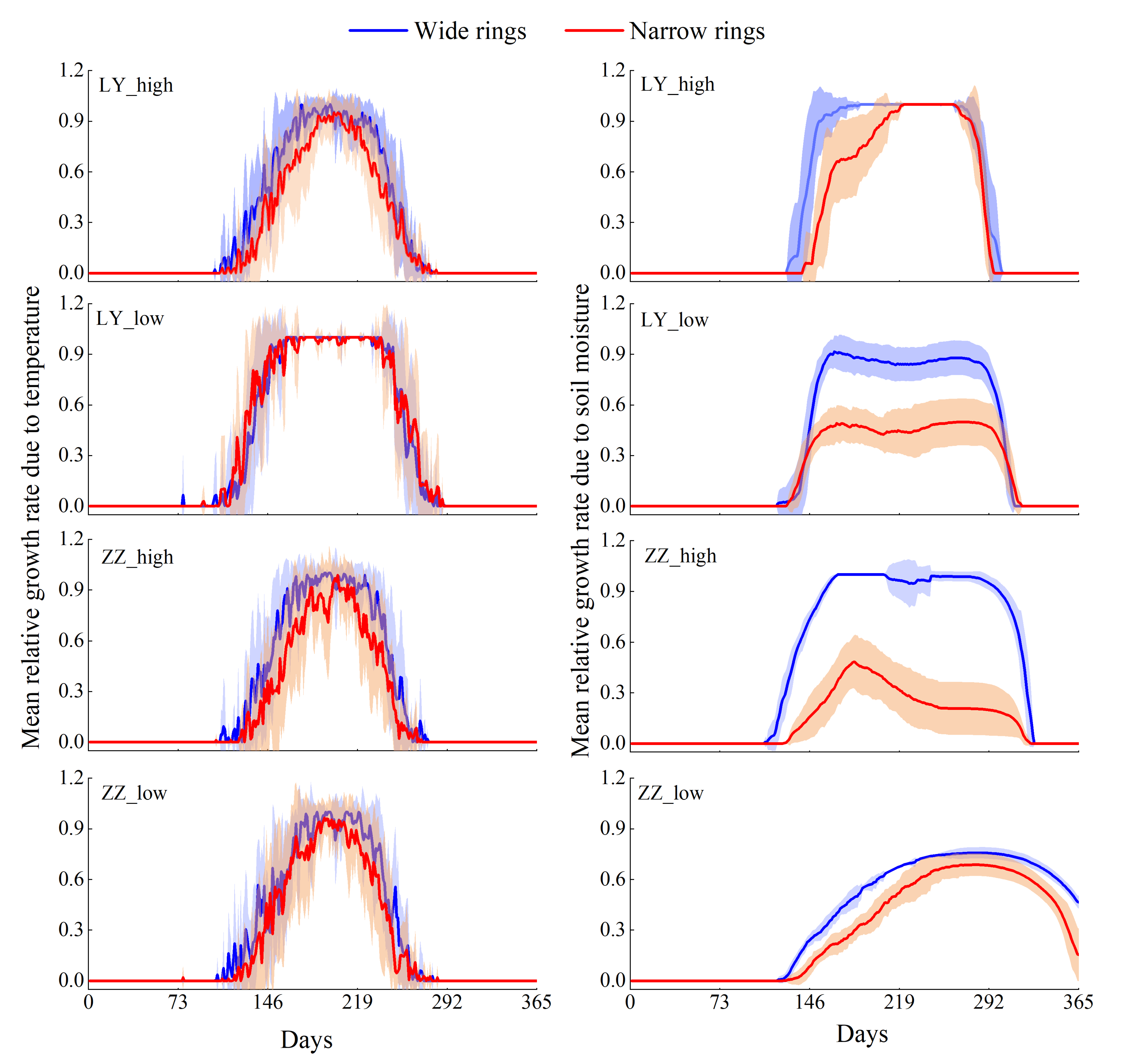 Forests 15 00243 g008