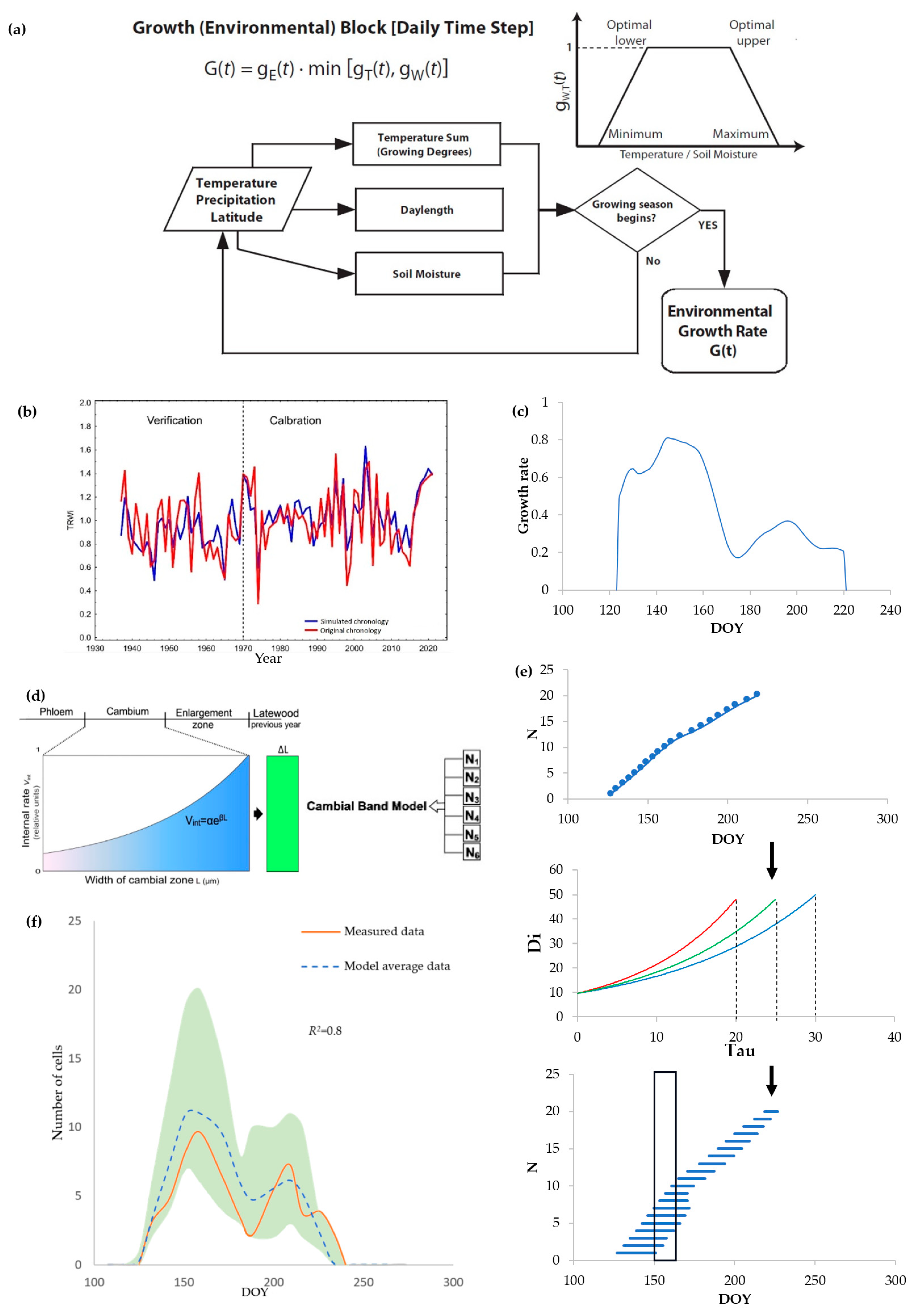 Forests 15 00249 g001