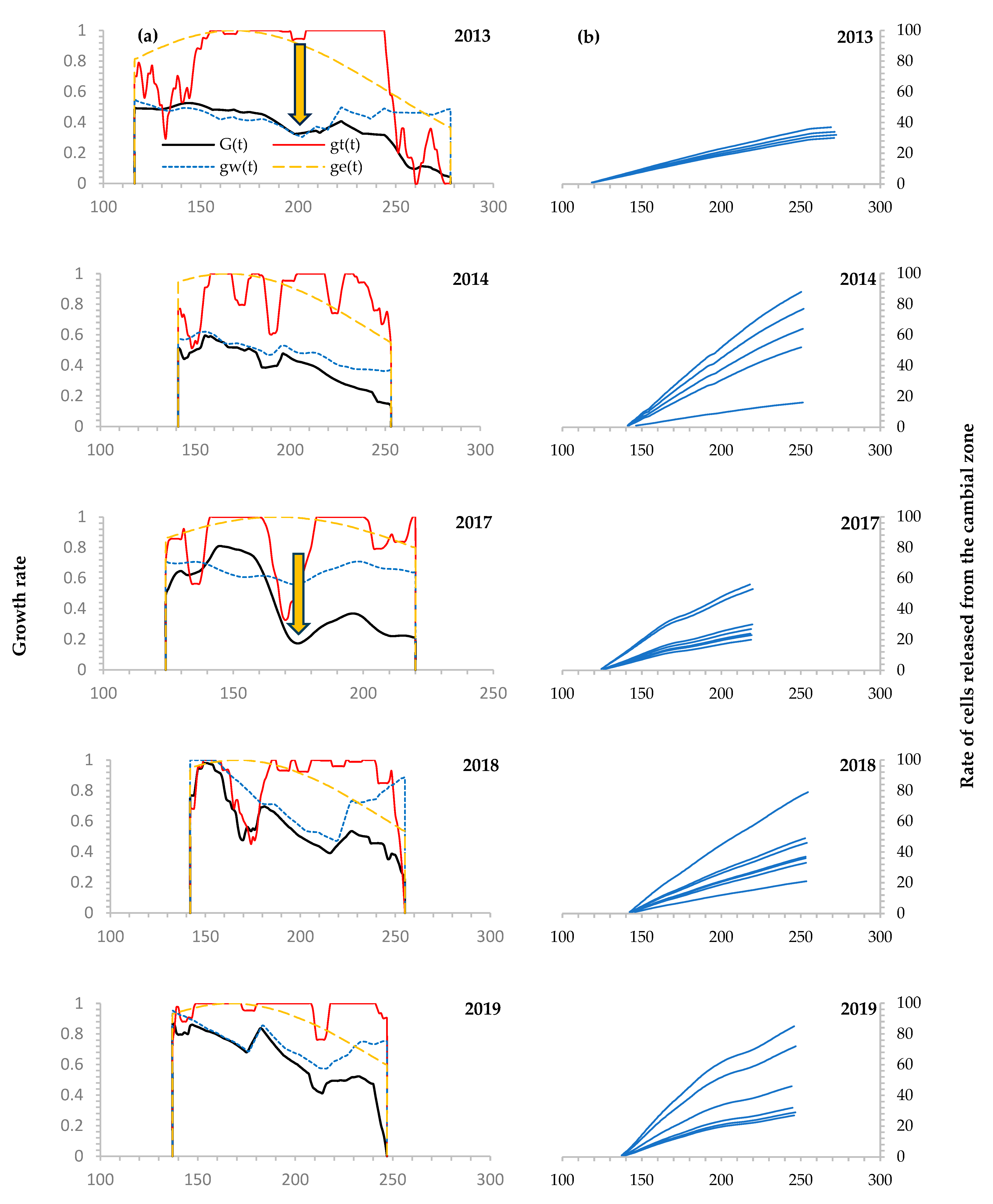 Forests 15 00249 g003a