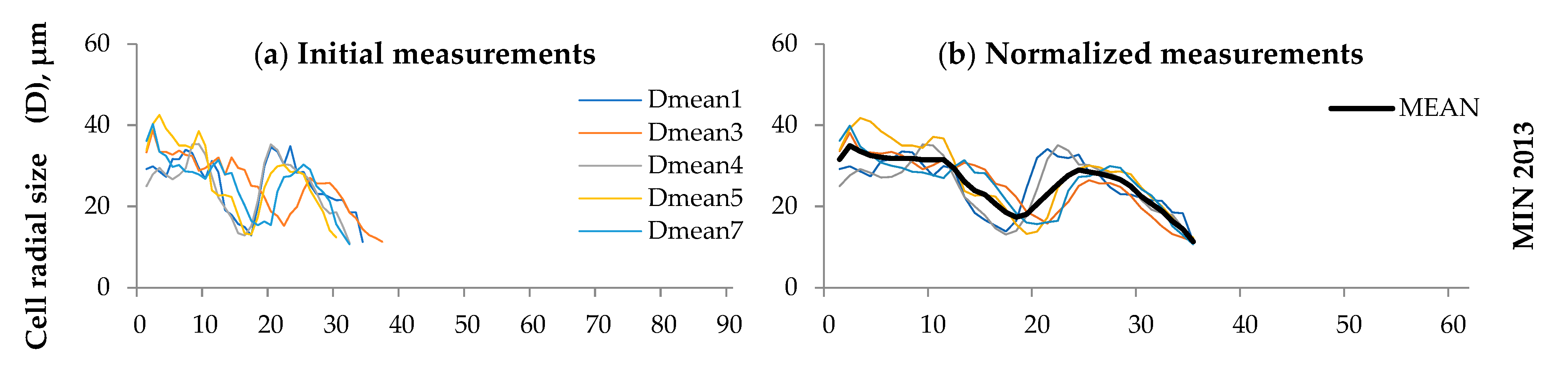 Forests 15 00249 g004a