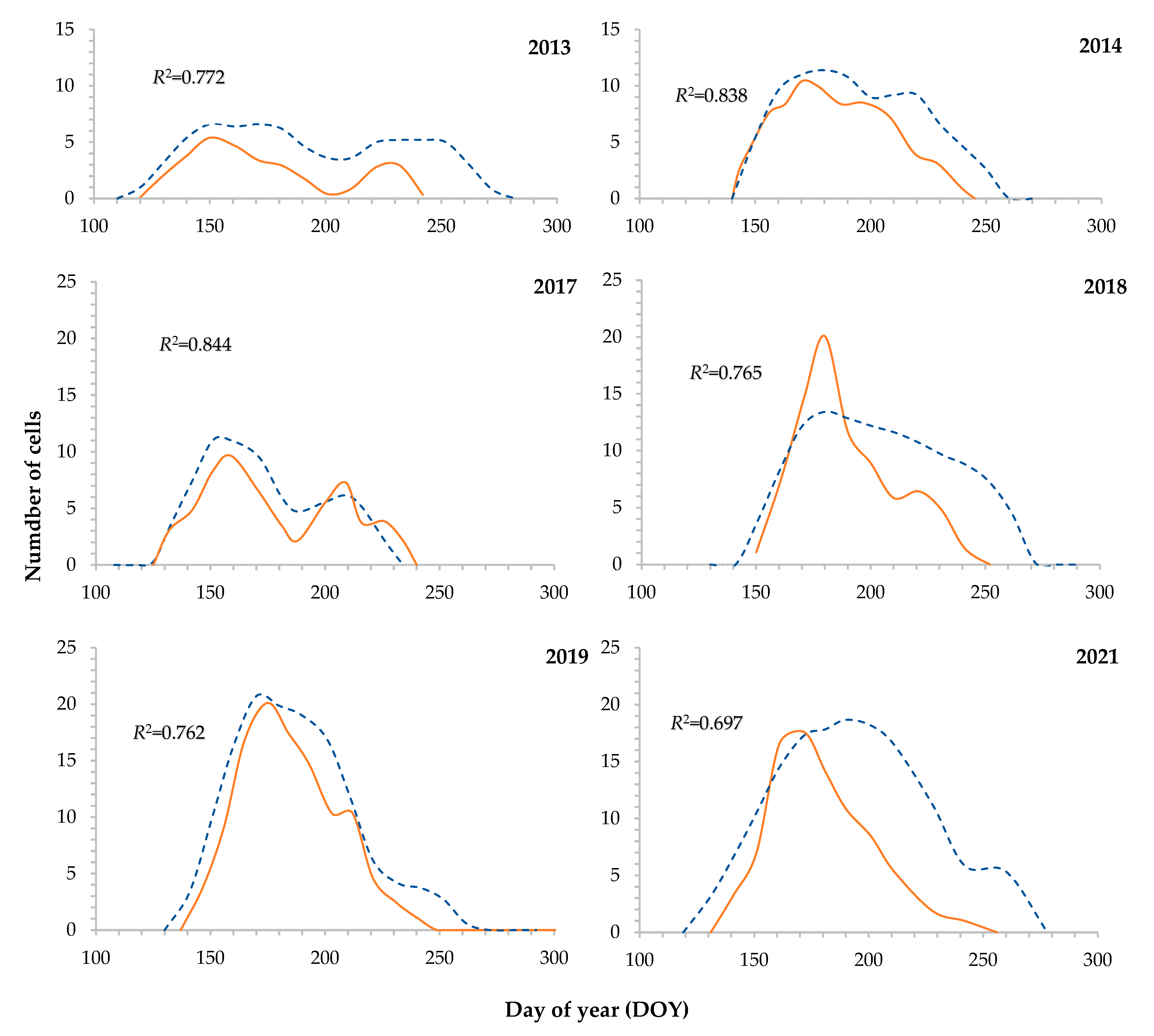 Forests 15 00249 g005