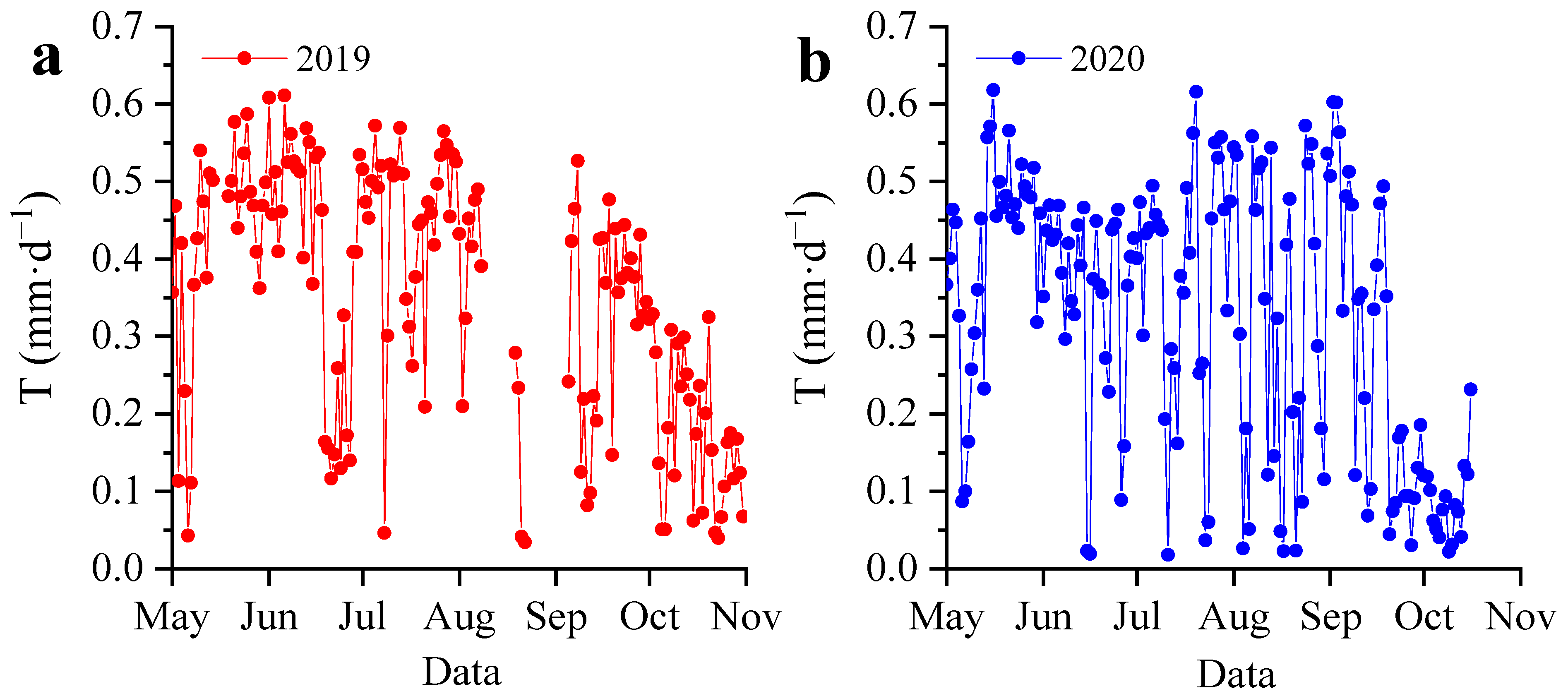 Forests 15 00251 g002