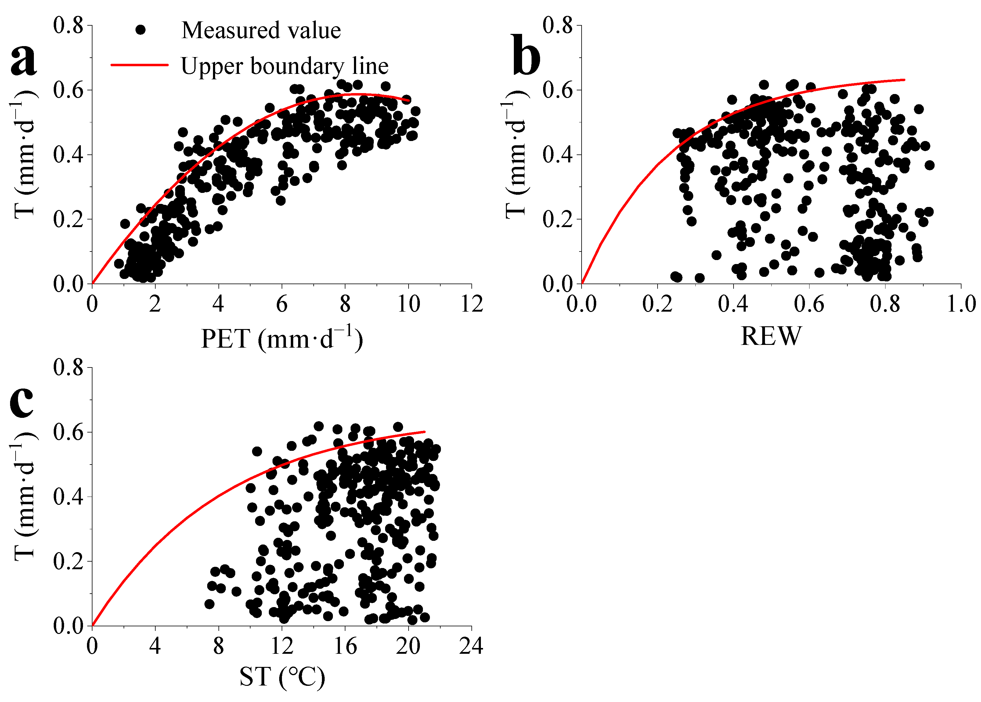 Forests 15 00251 g003