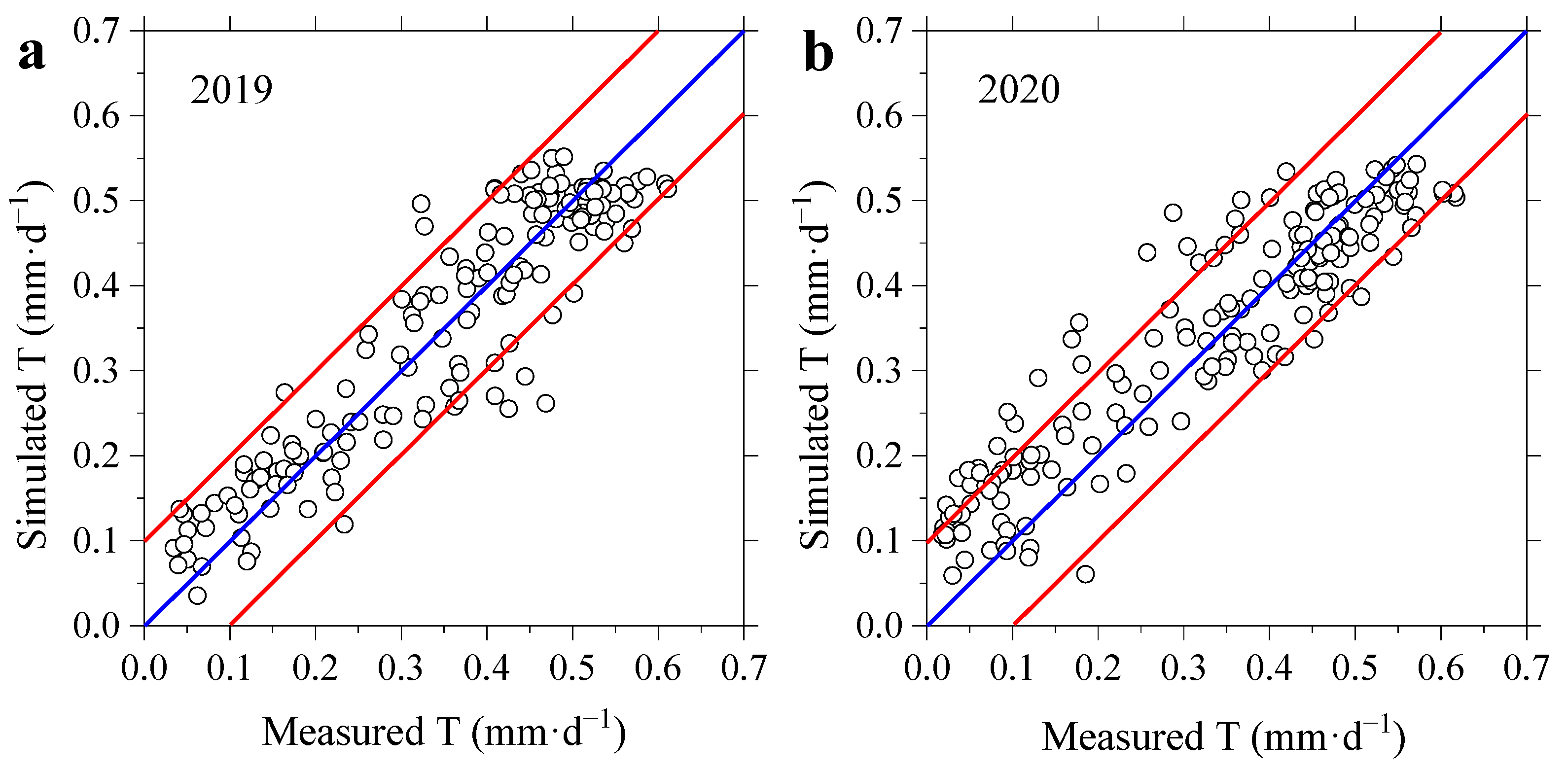 Forests 15 00251 g004