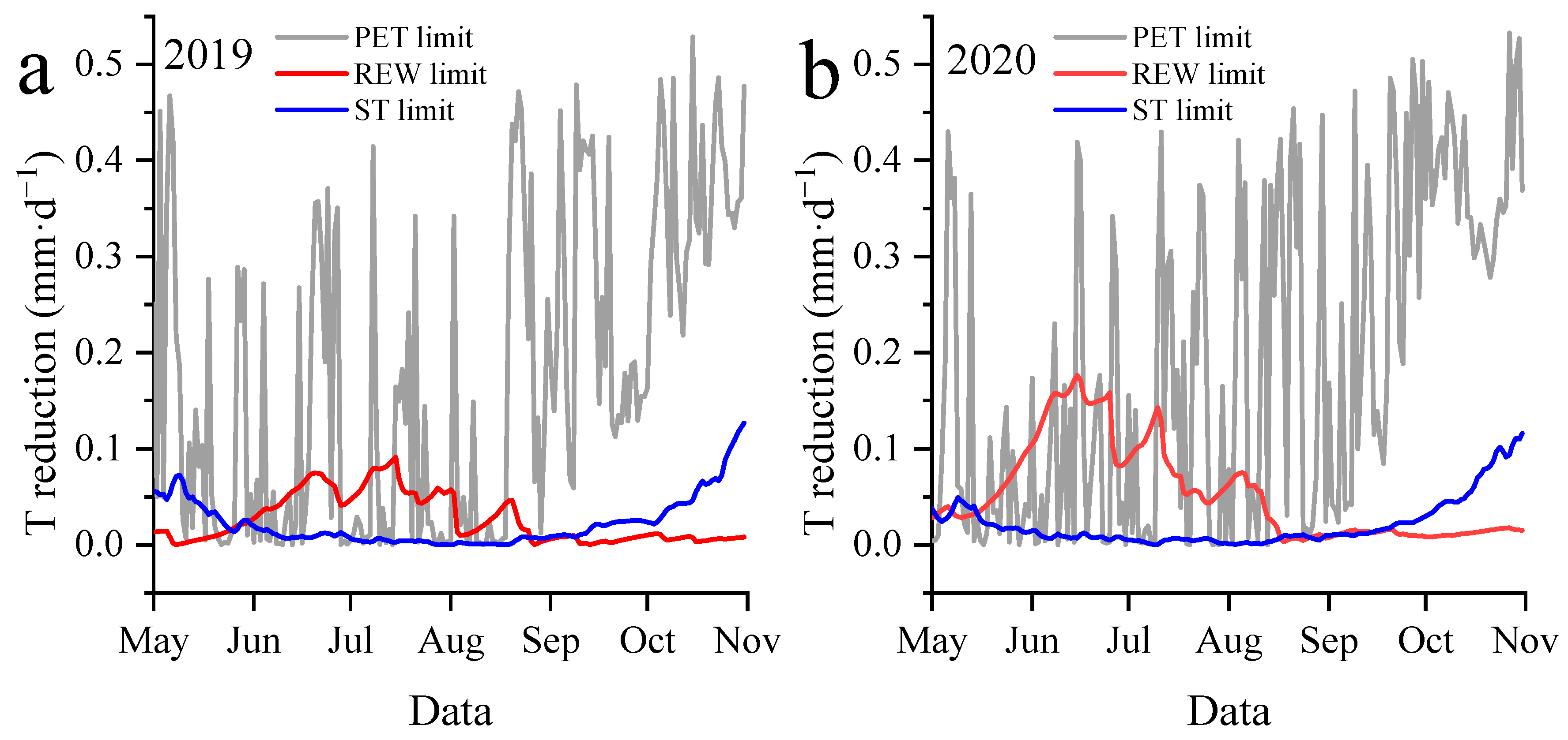 Forests 15 00251 g005