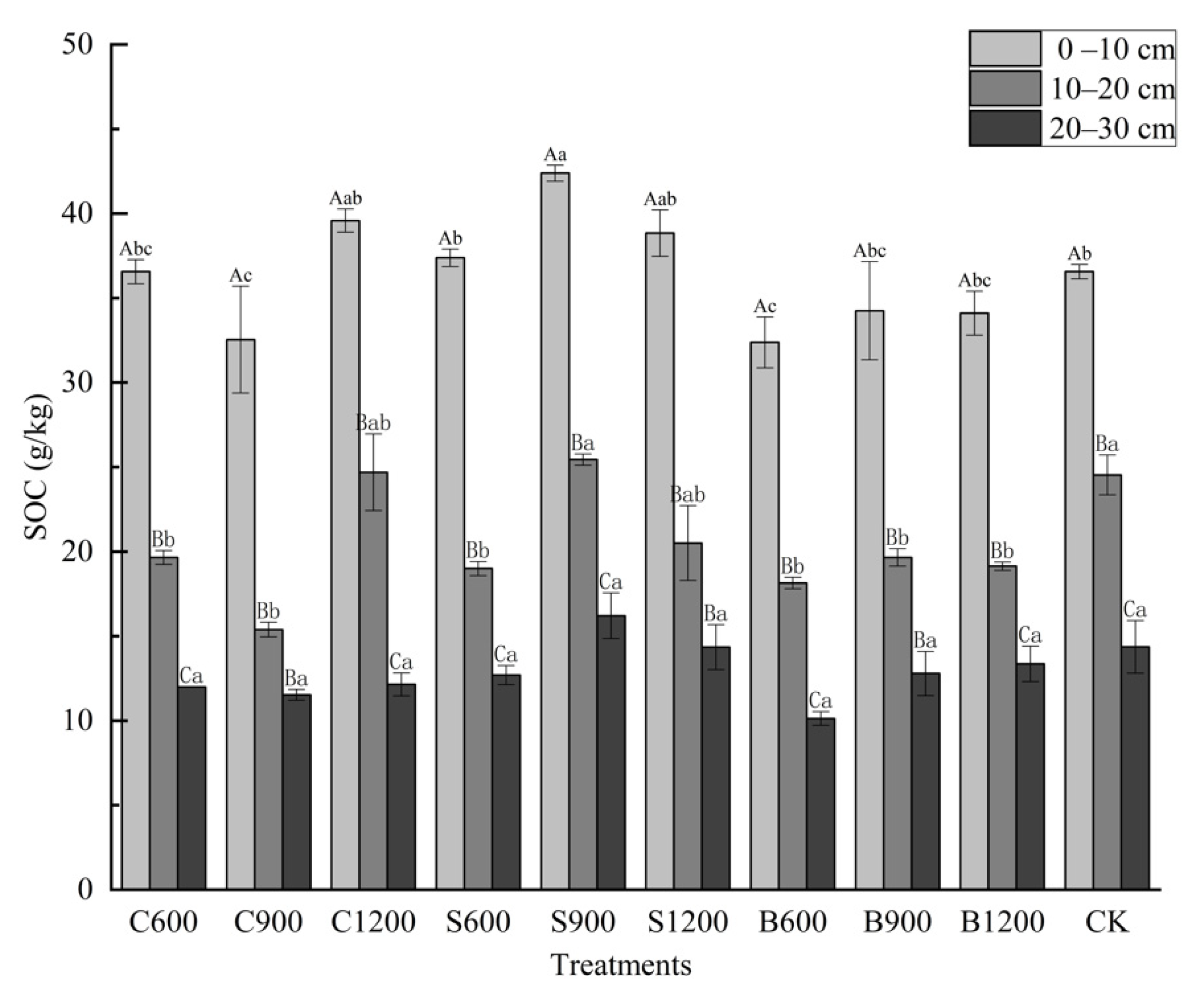 Forests 15 00252 g002