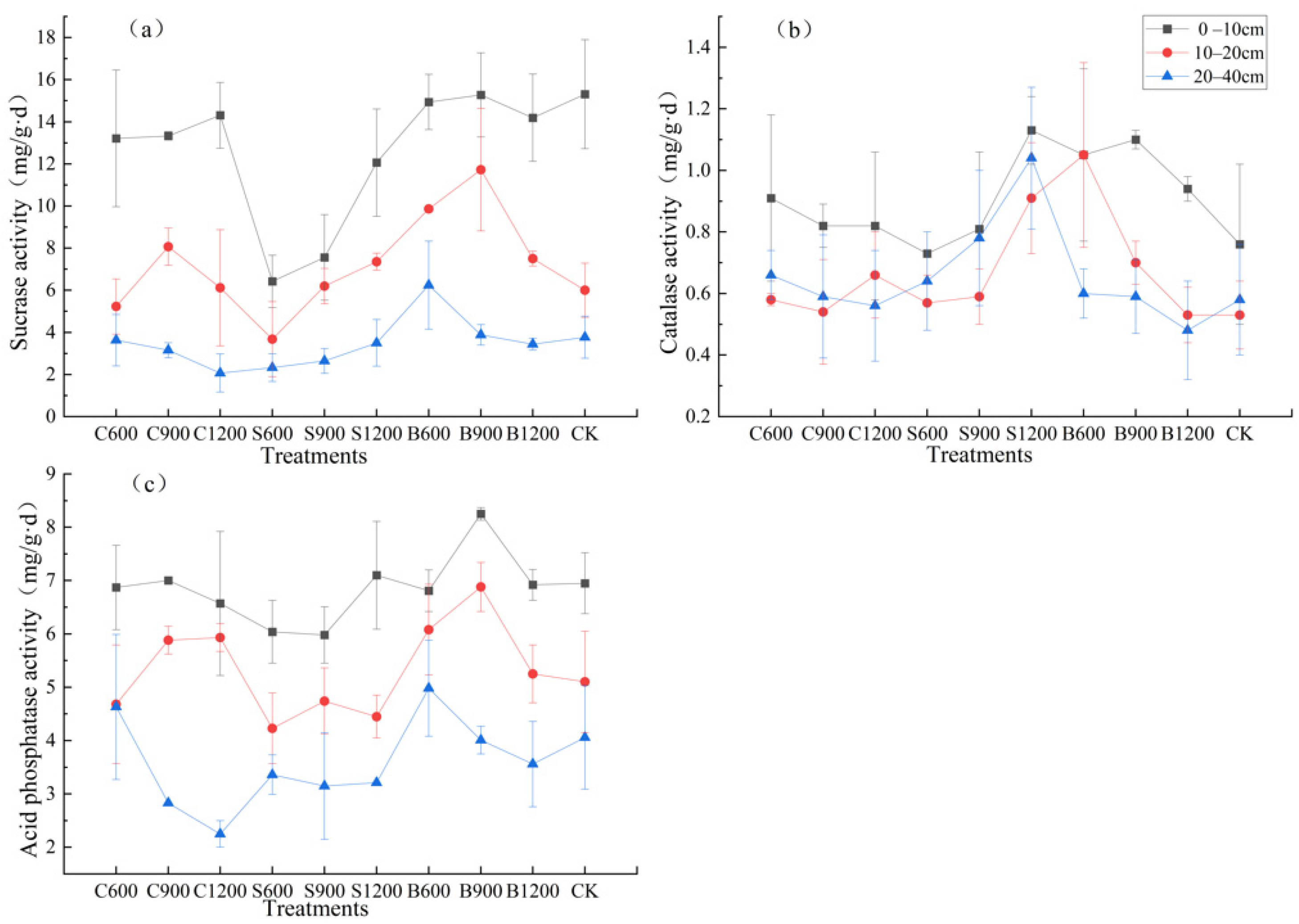 Forests 15 00252 g003