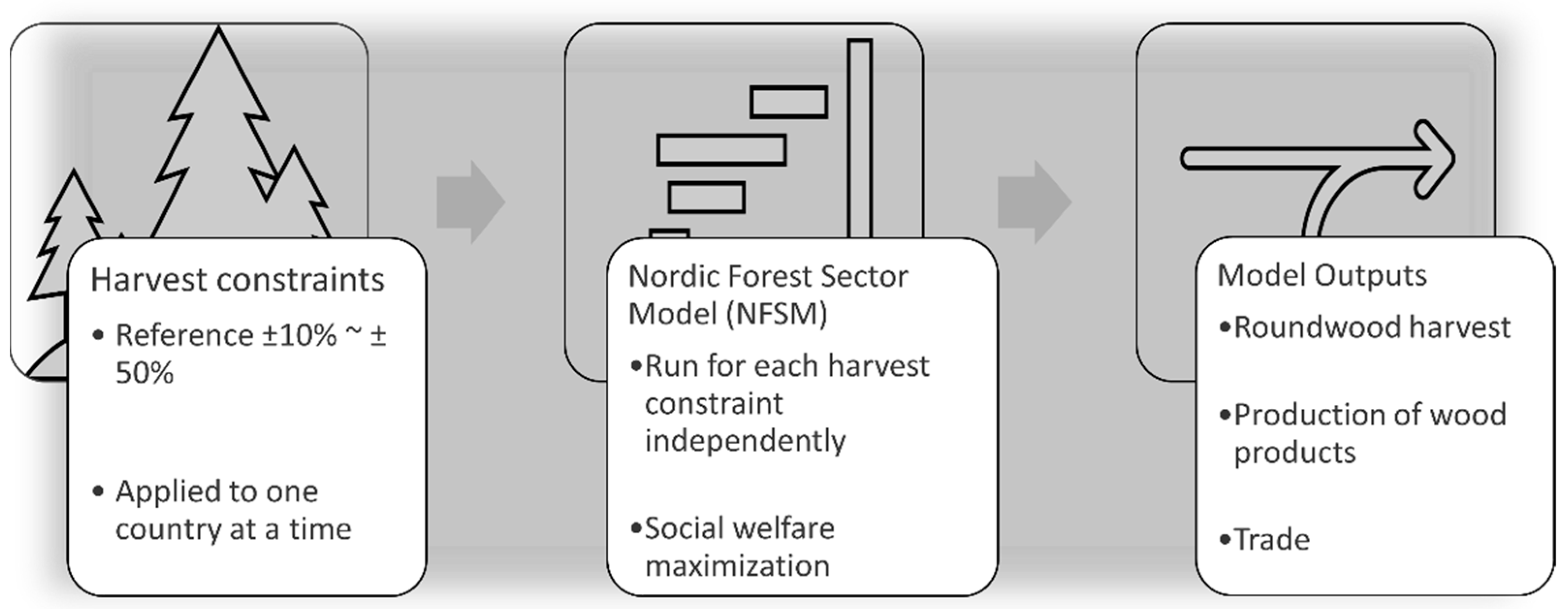 Forests 15 00254 g002