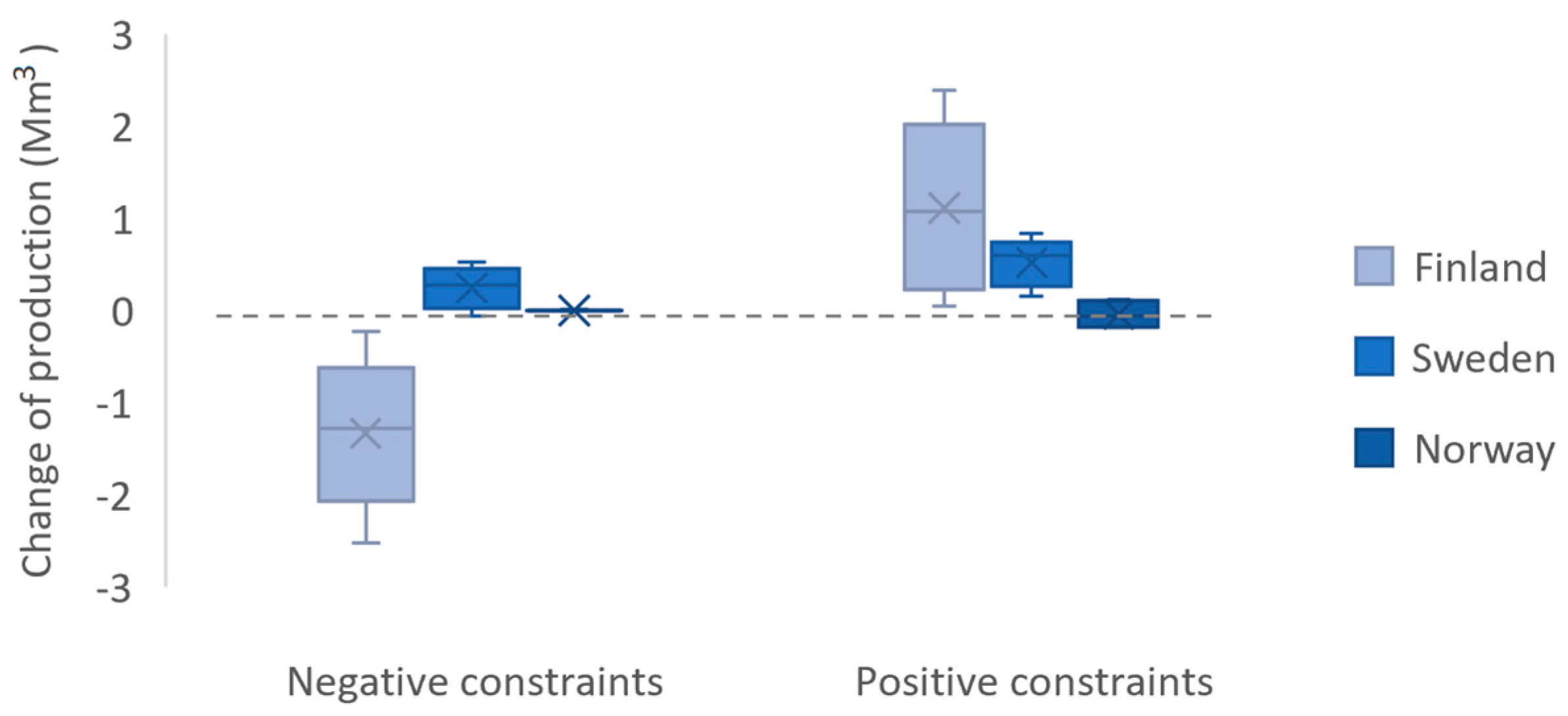 Forests 15 00254 g004