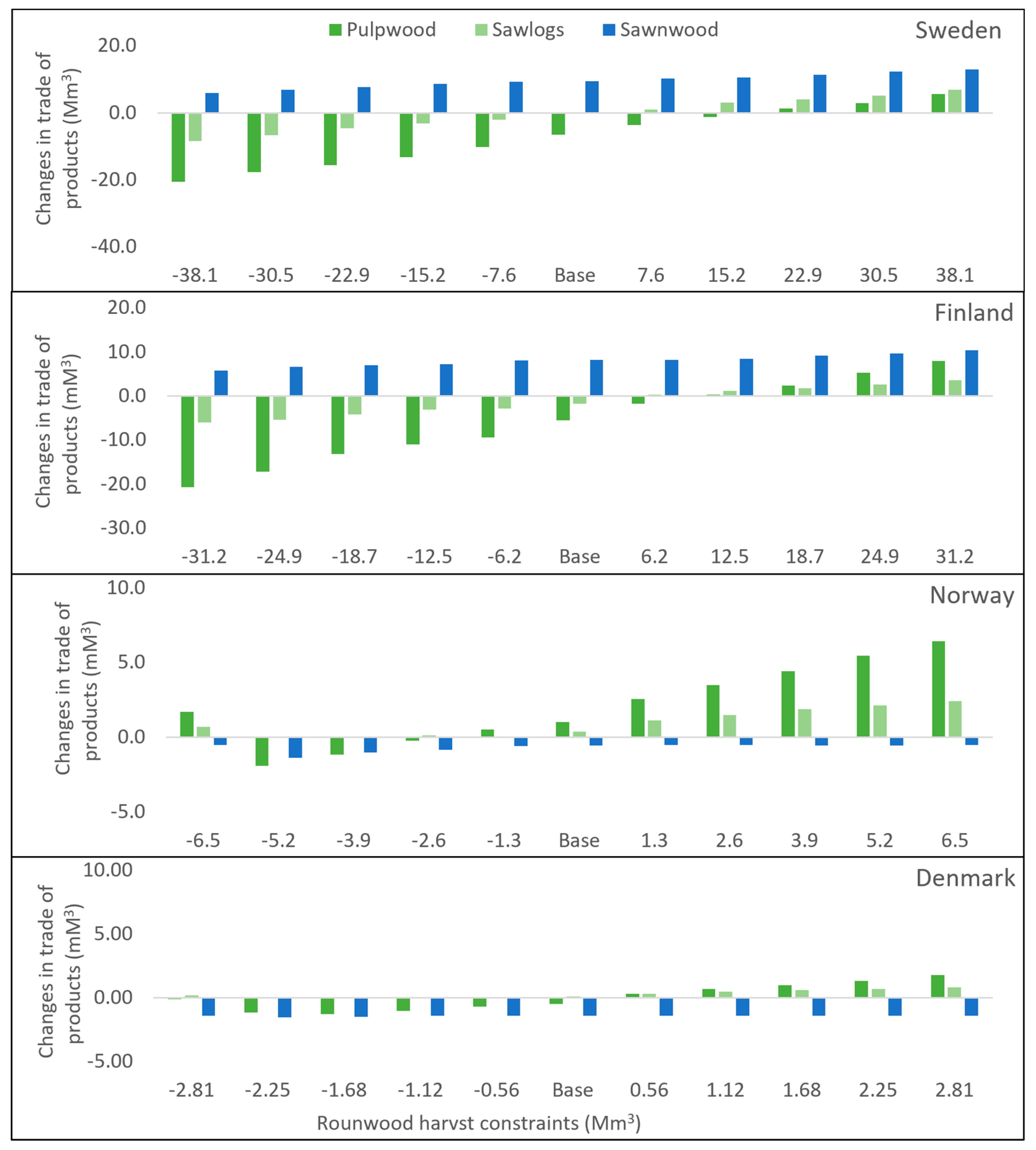 Forests 15 00254 g006