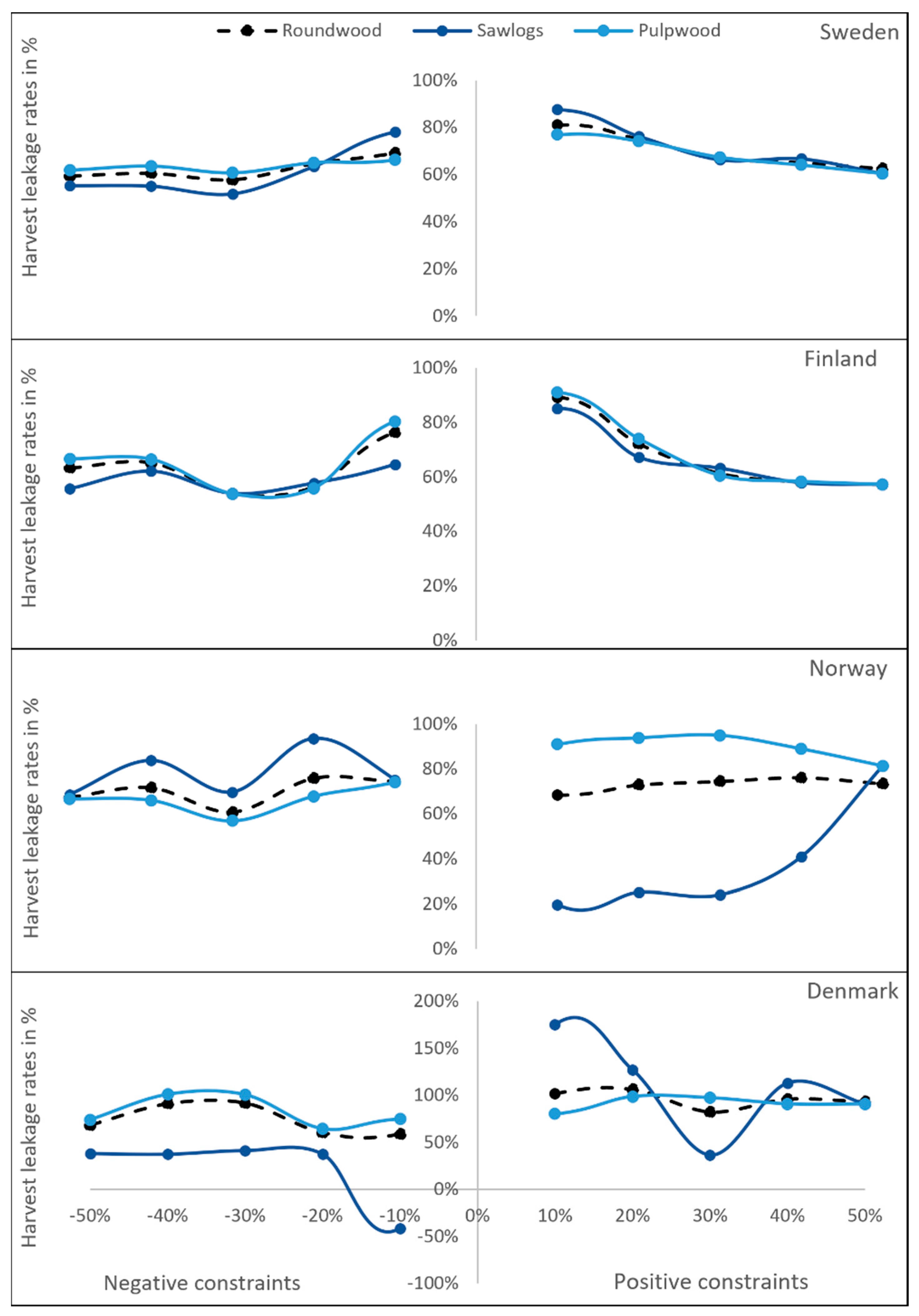 Forests 15 00254 g007