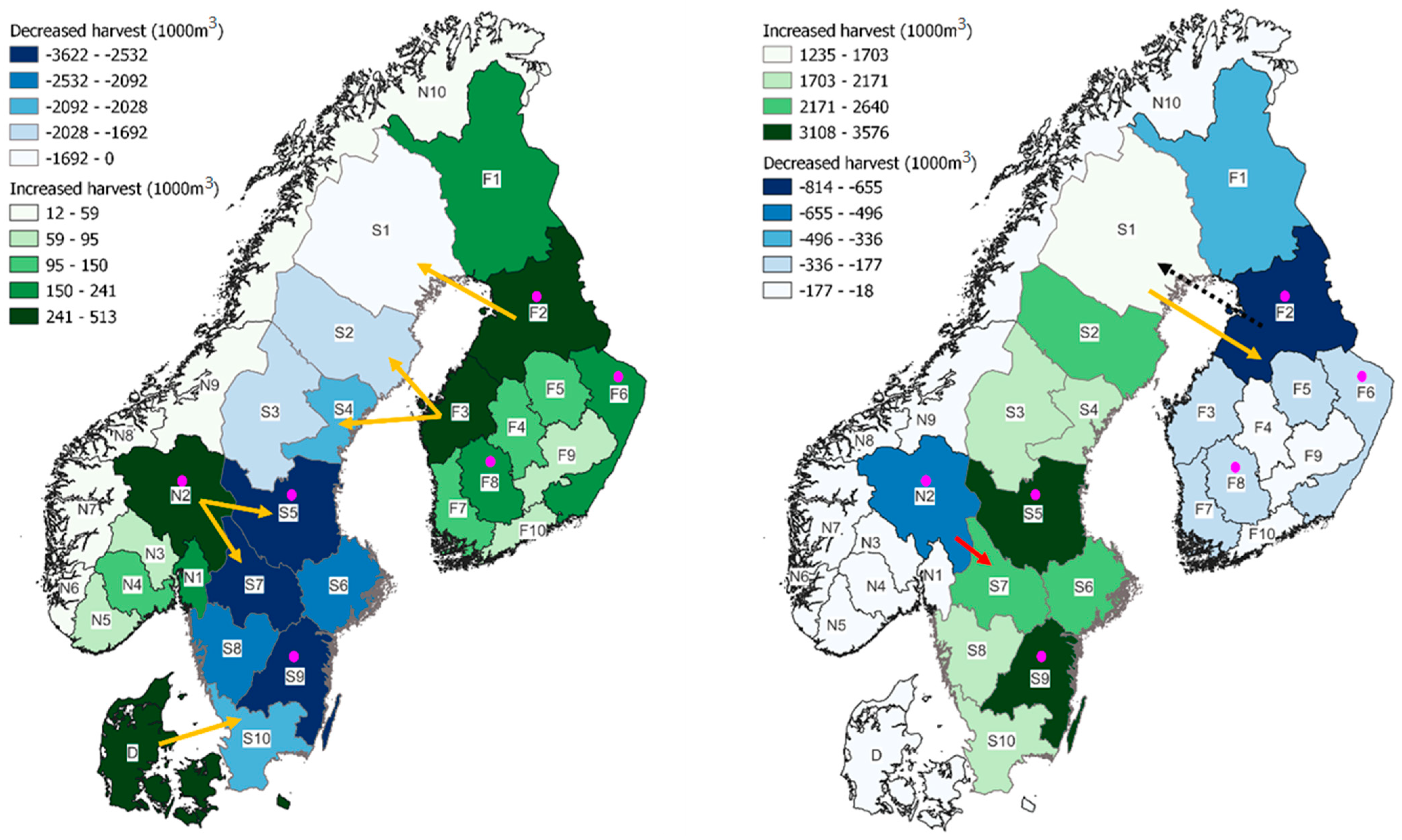 Forests 15 00254 g008