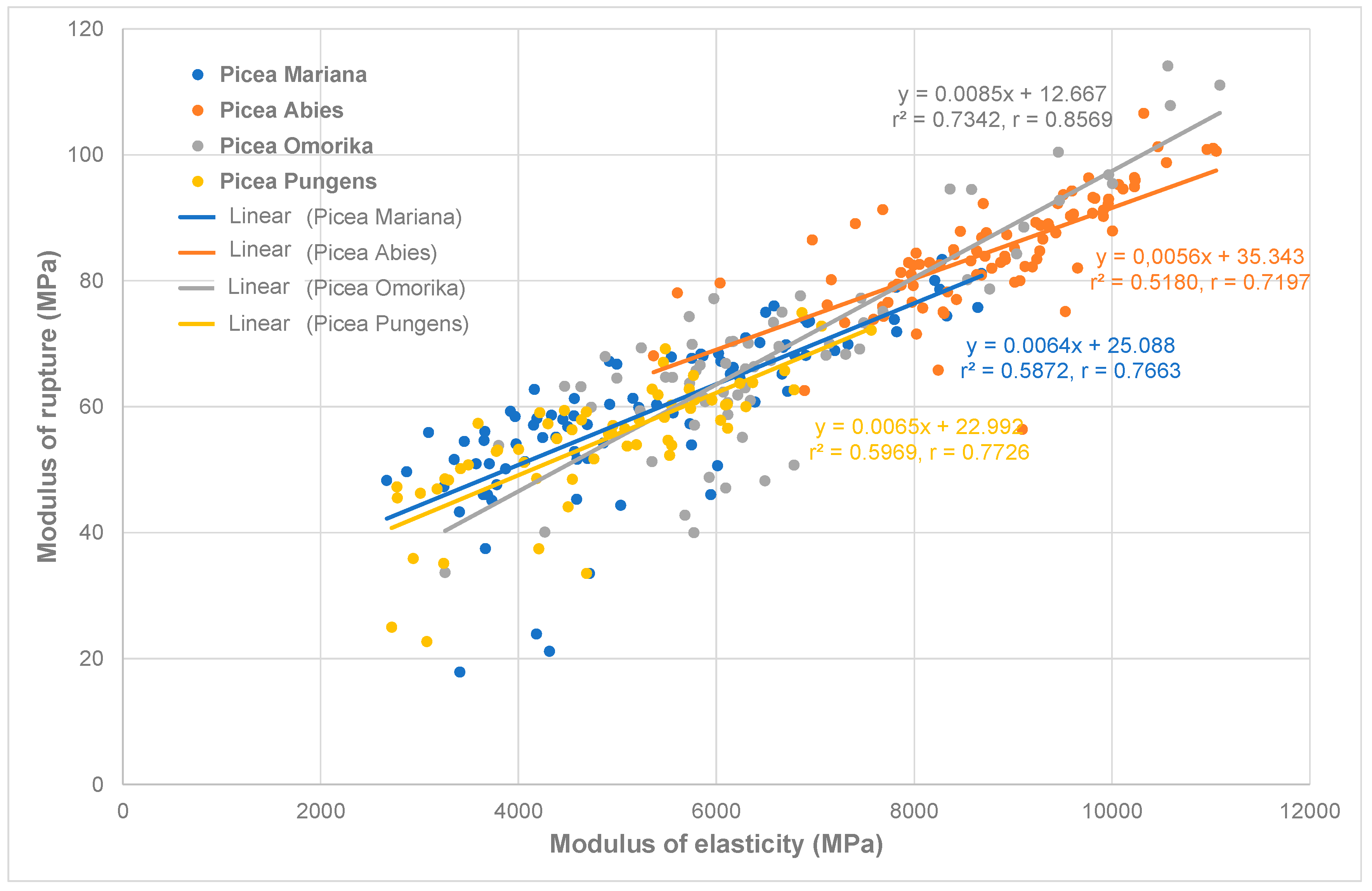 Forests 15 00255 g005