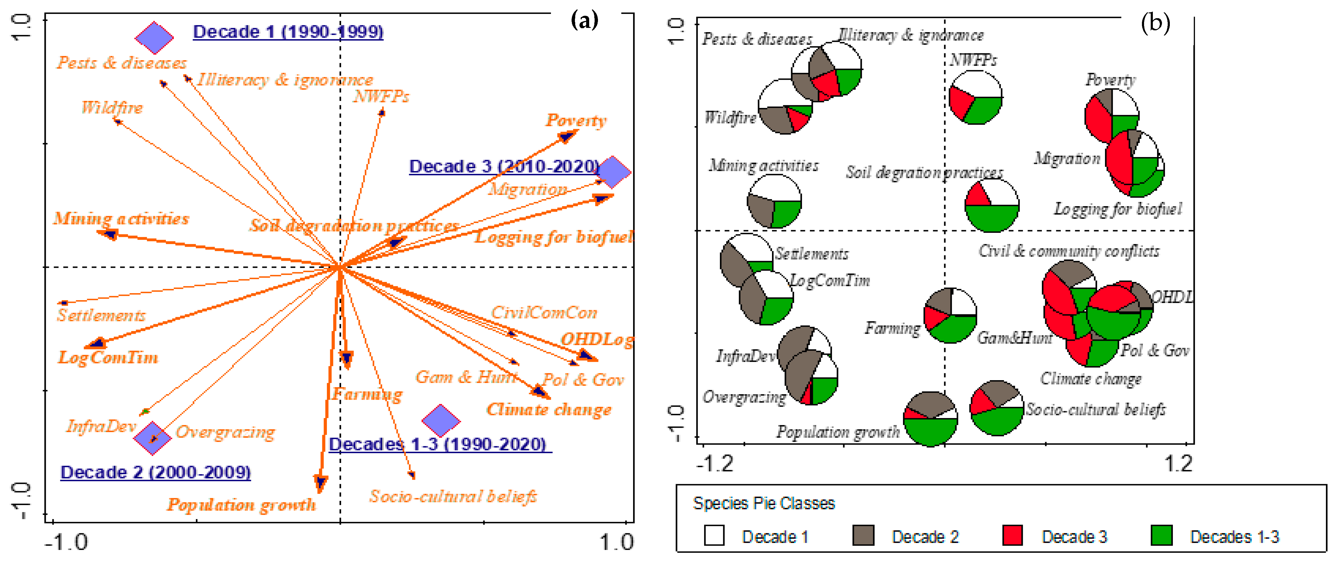 Forests 15 00256 g005